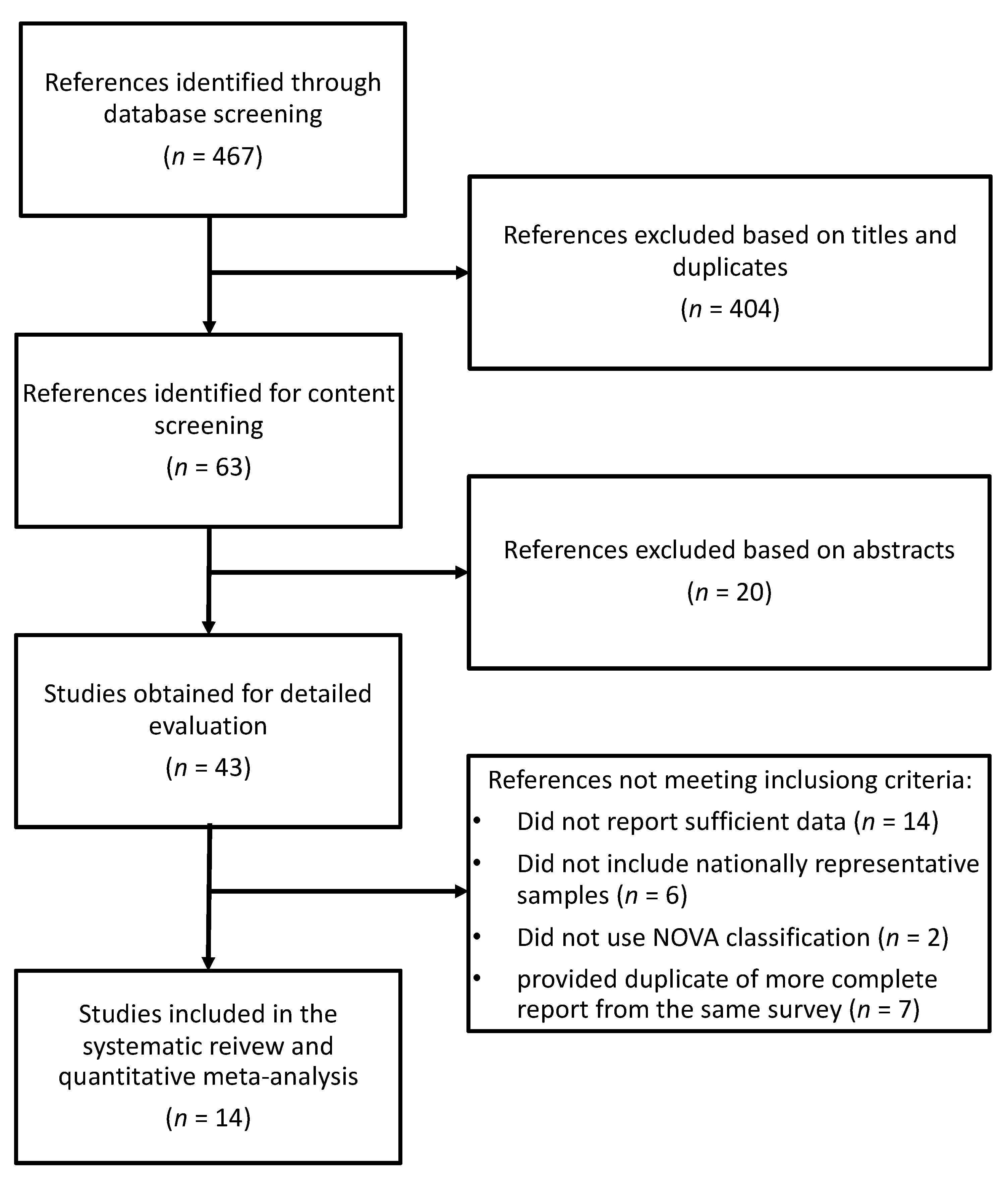 Nutrients 13 03390 g001 550
