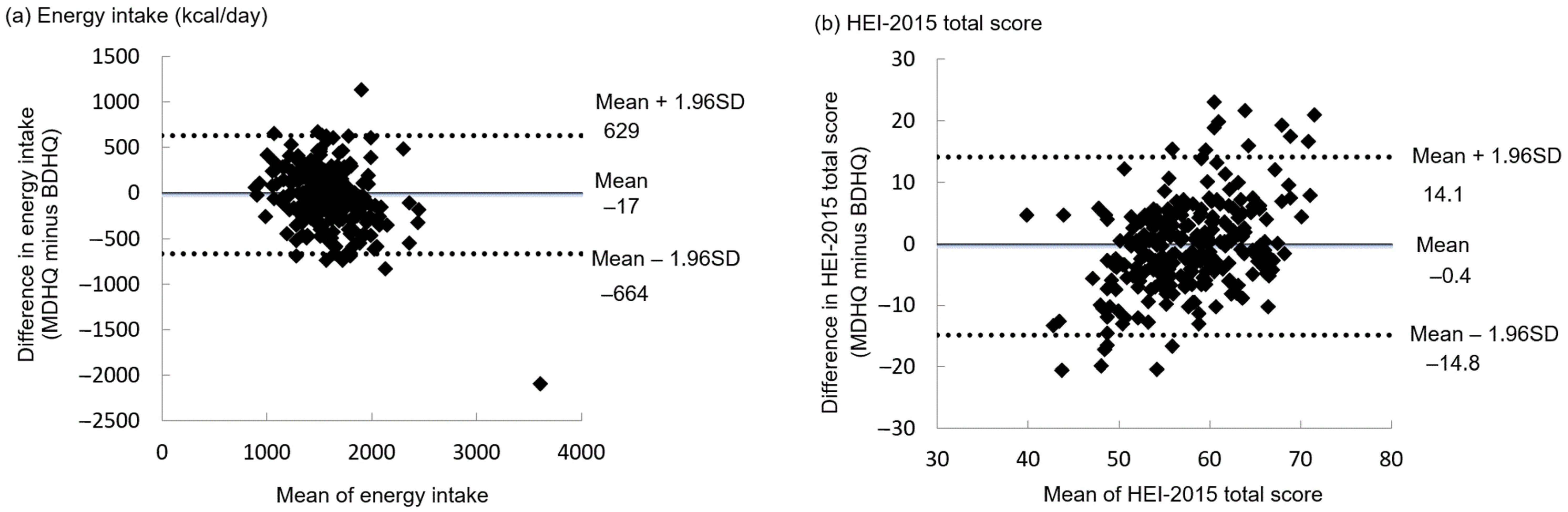 Nutrients 13 03391 g003