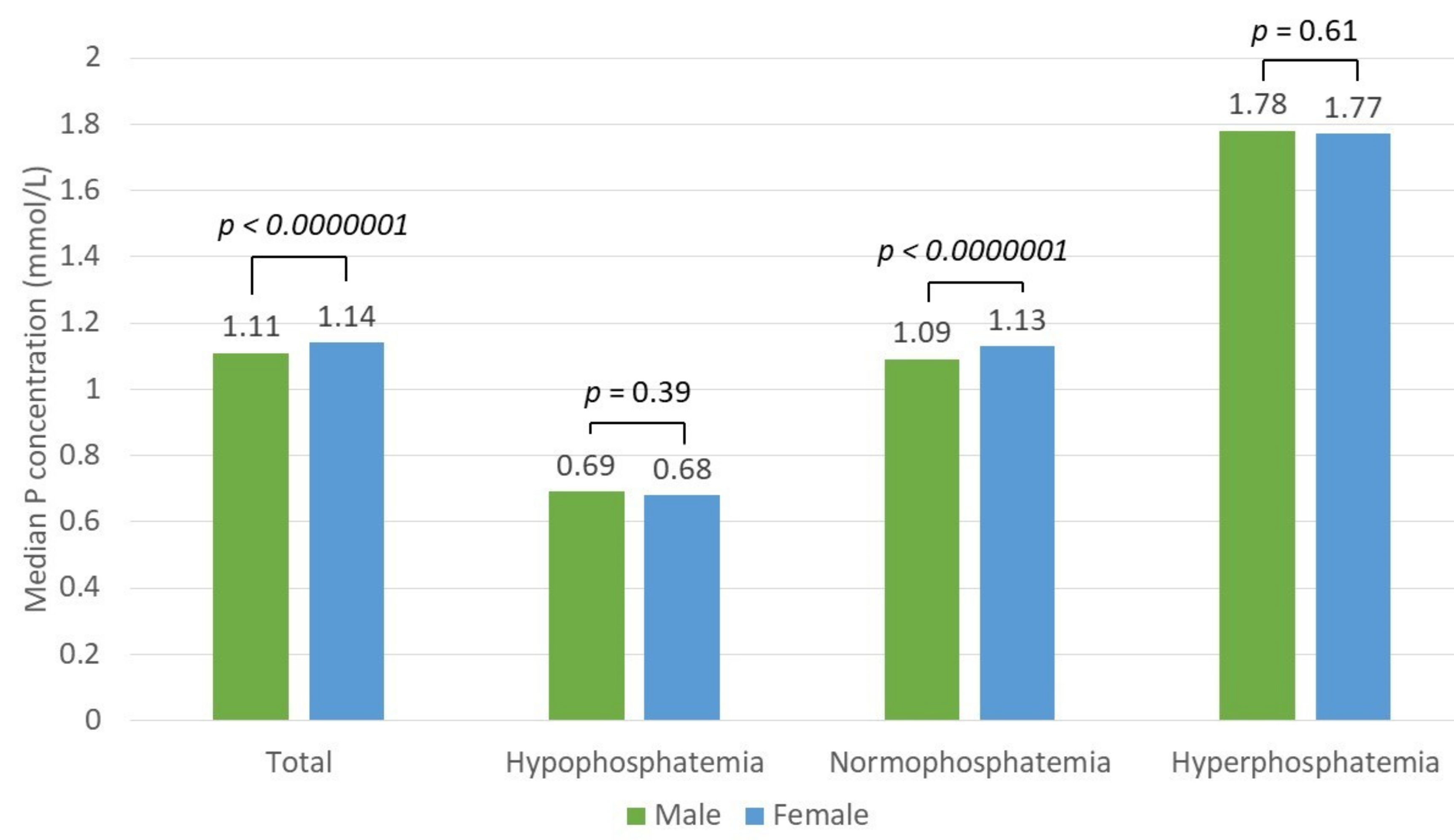 Nutrients 13 03395 g004 550