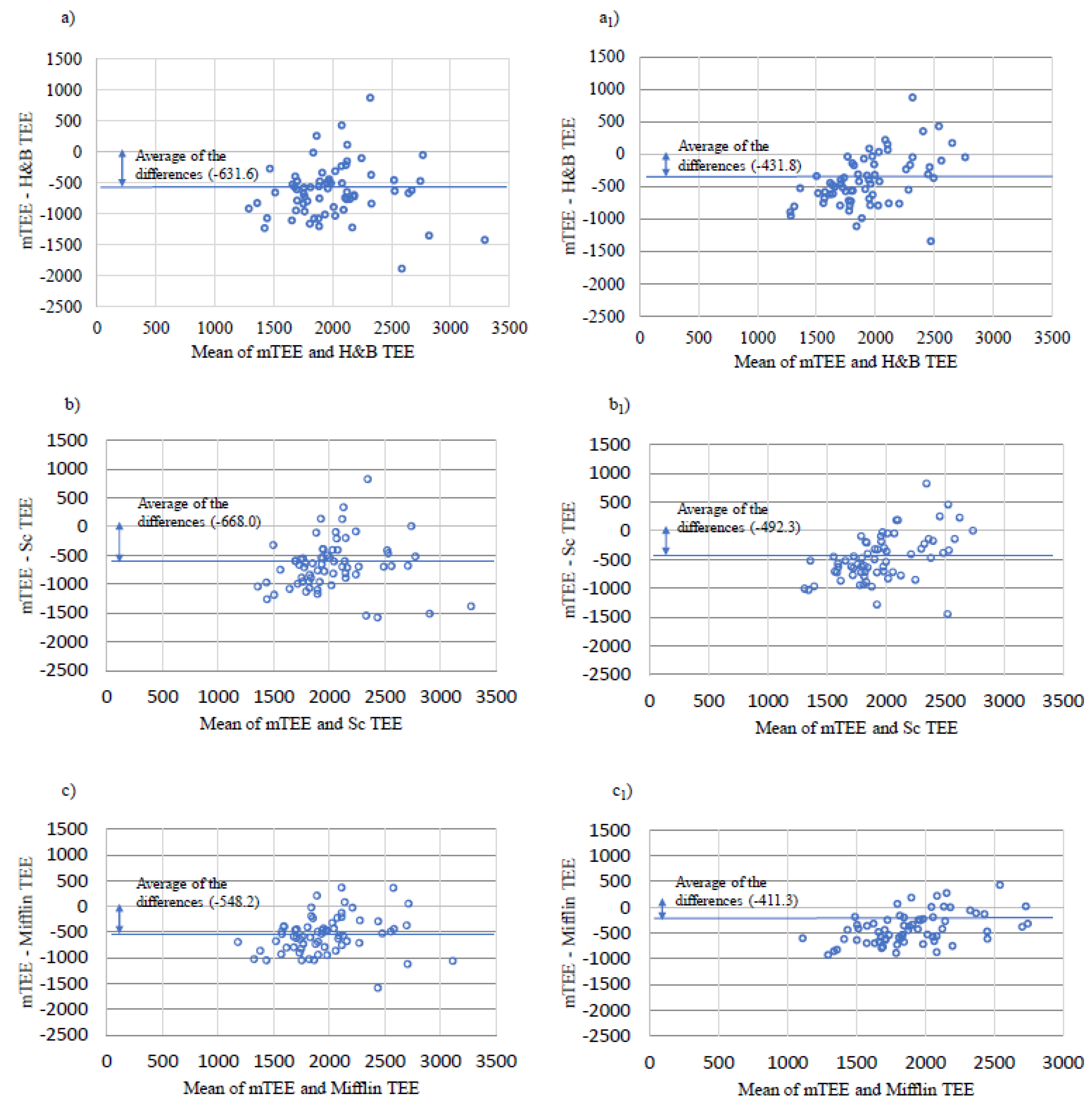 Nutrients 13 03396 g002 550