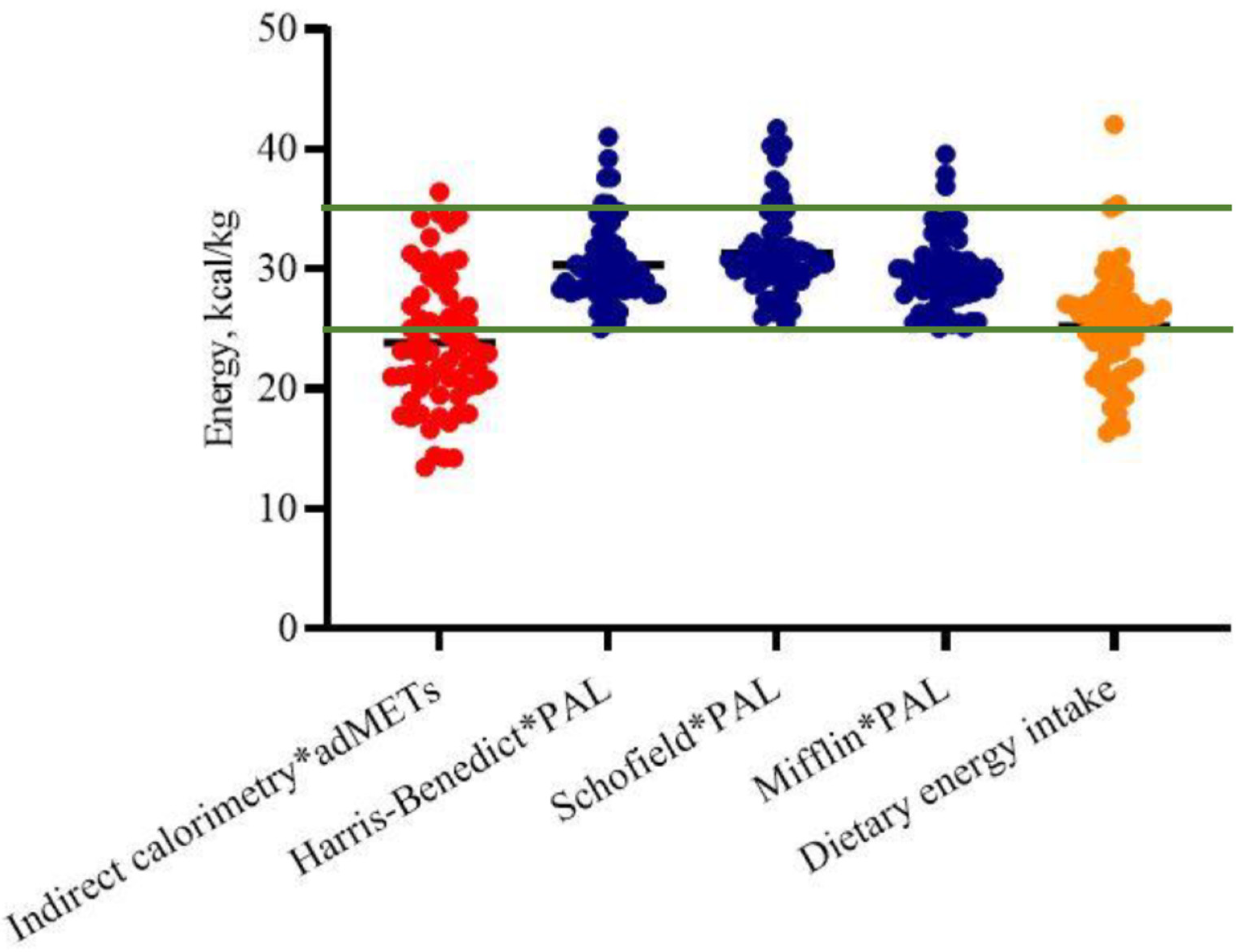 Nutrients 13 03396 g003 550