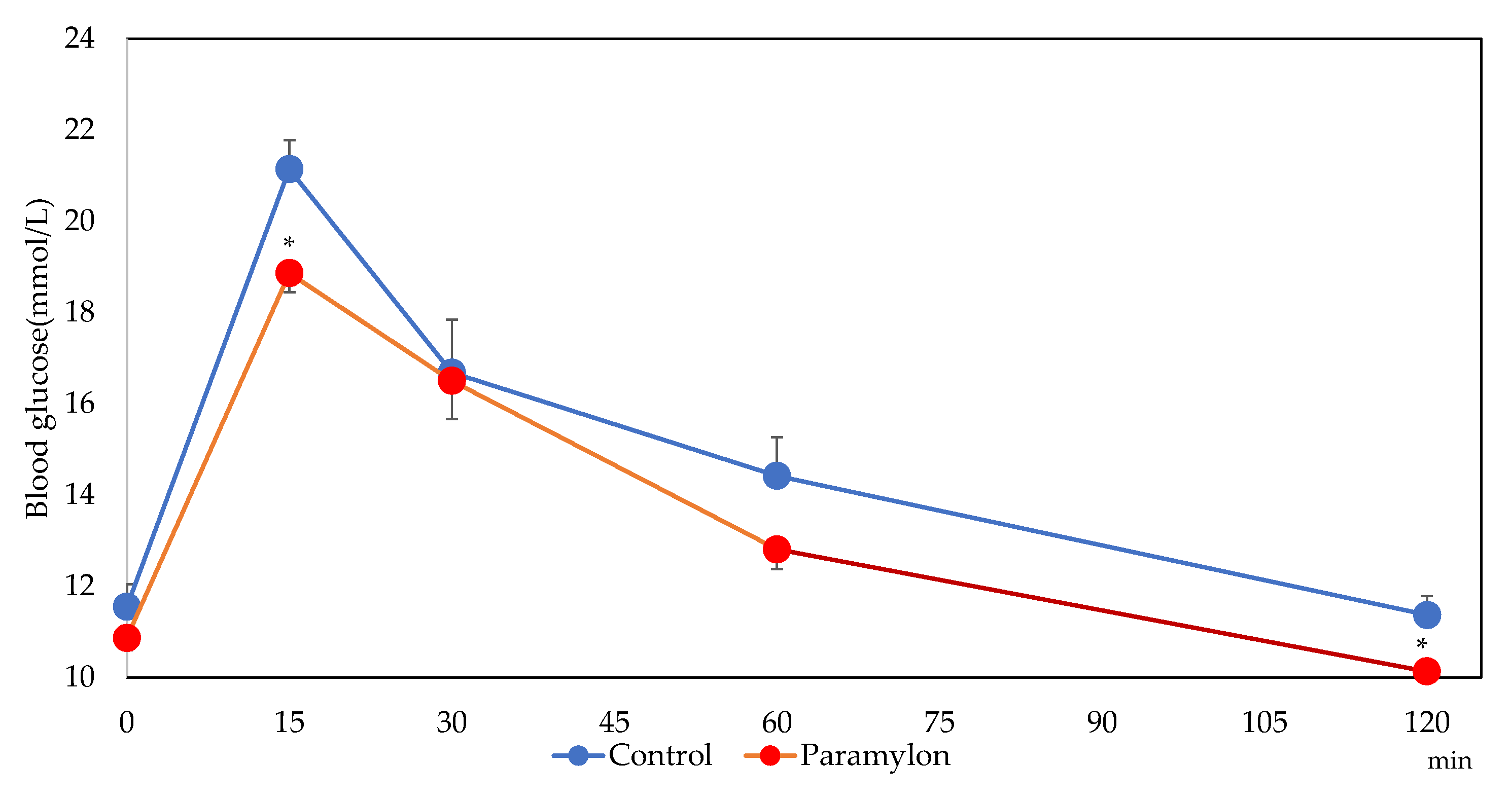 Nutrients 13 03406 g001