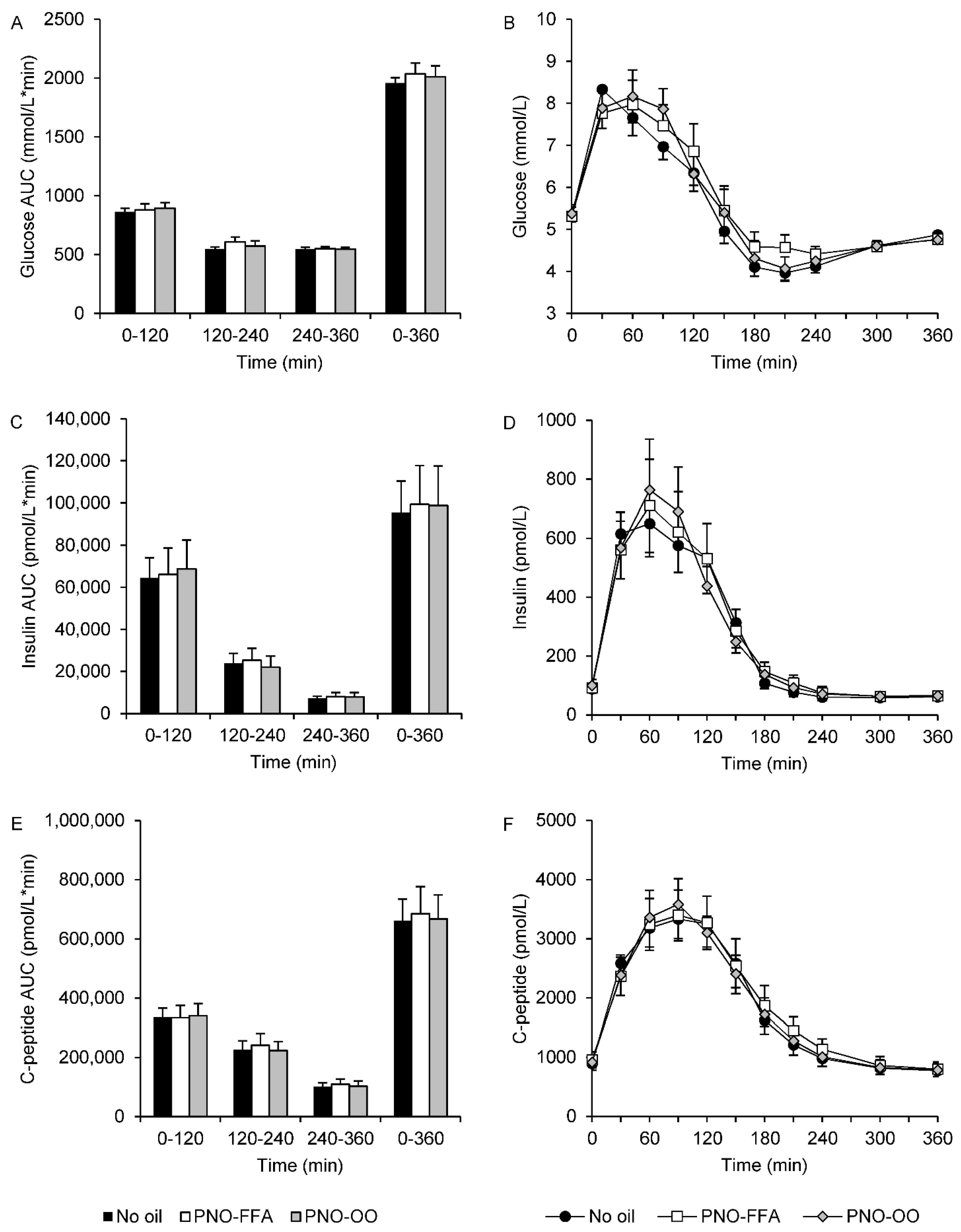 Nutrients 13 03407 g001 550