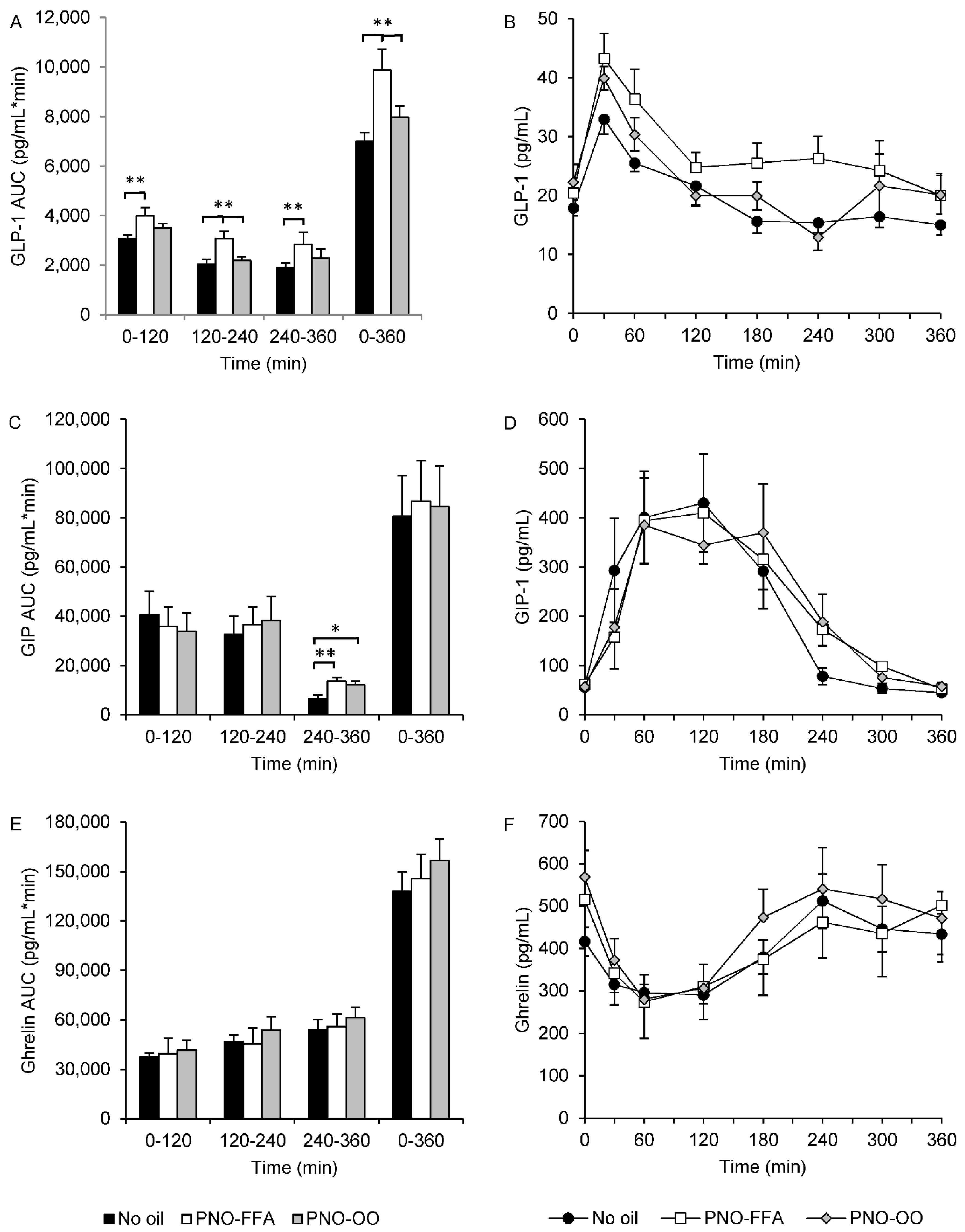 Nutrients 13 03407 g002 550