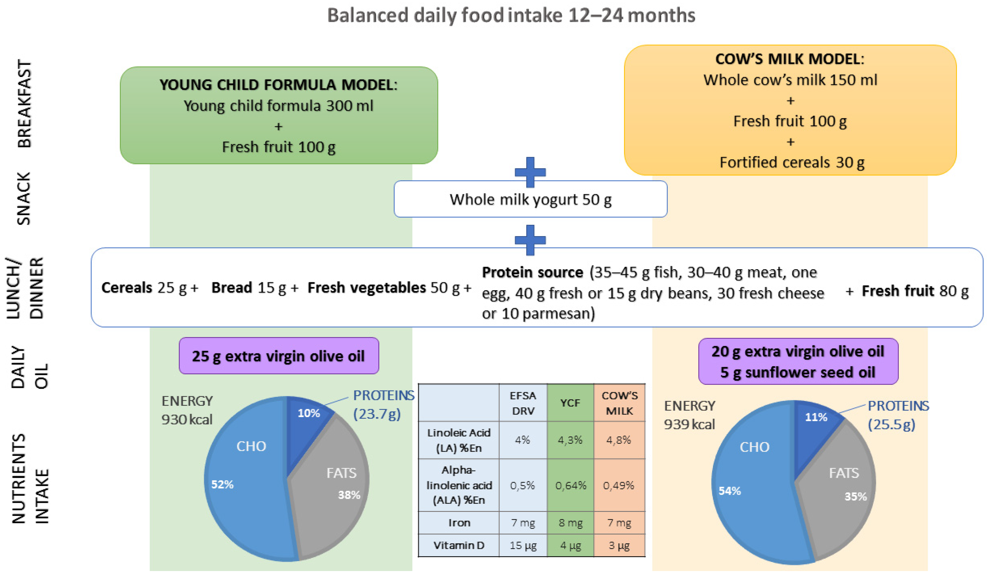 Nutrients 13 03412 g001 550