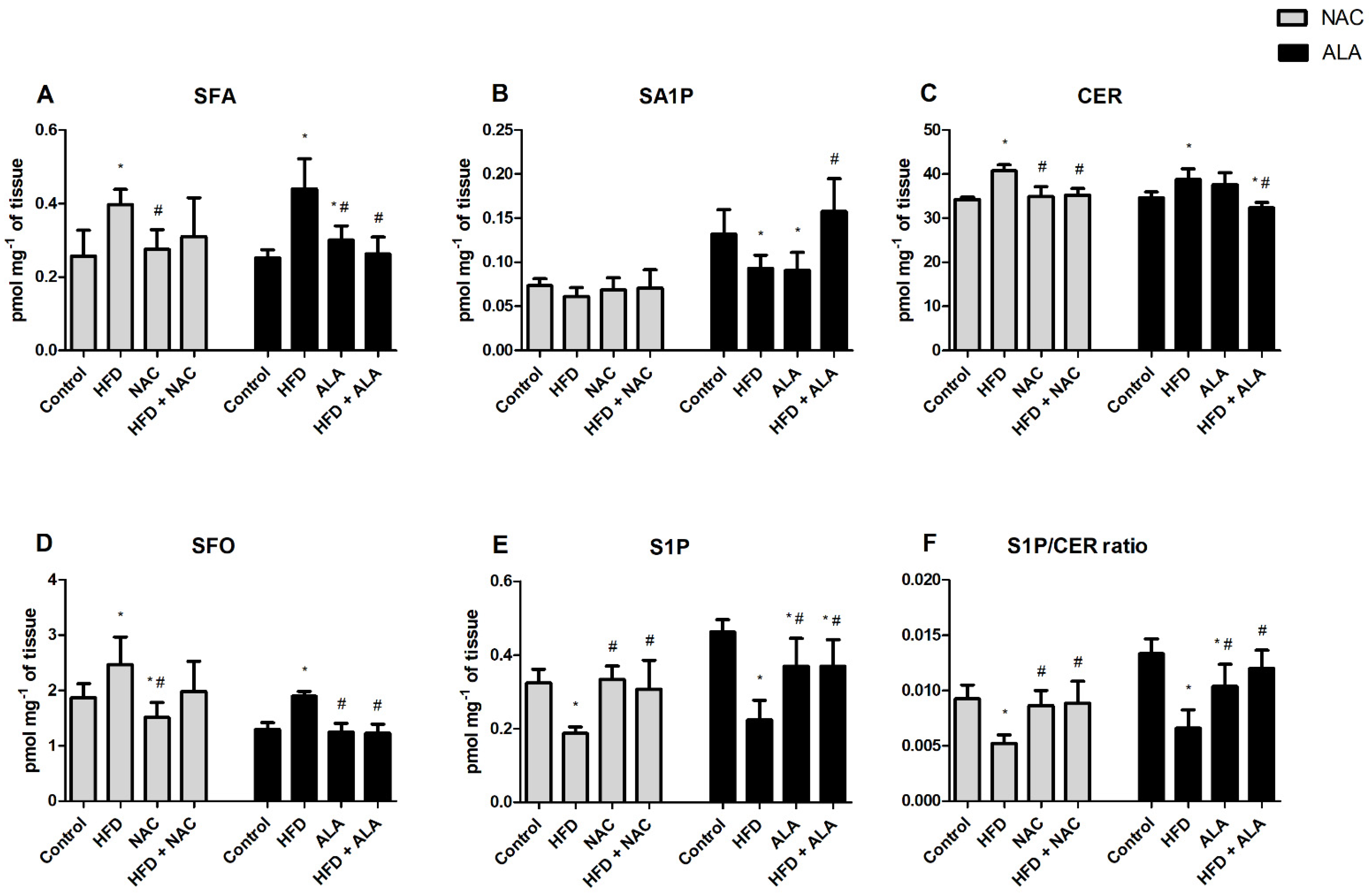 Nutrients 13 03413 g002 Nutrients 13 03413 g002
