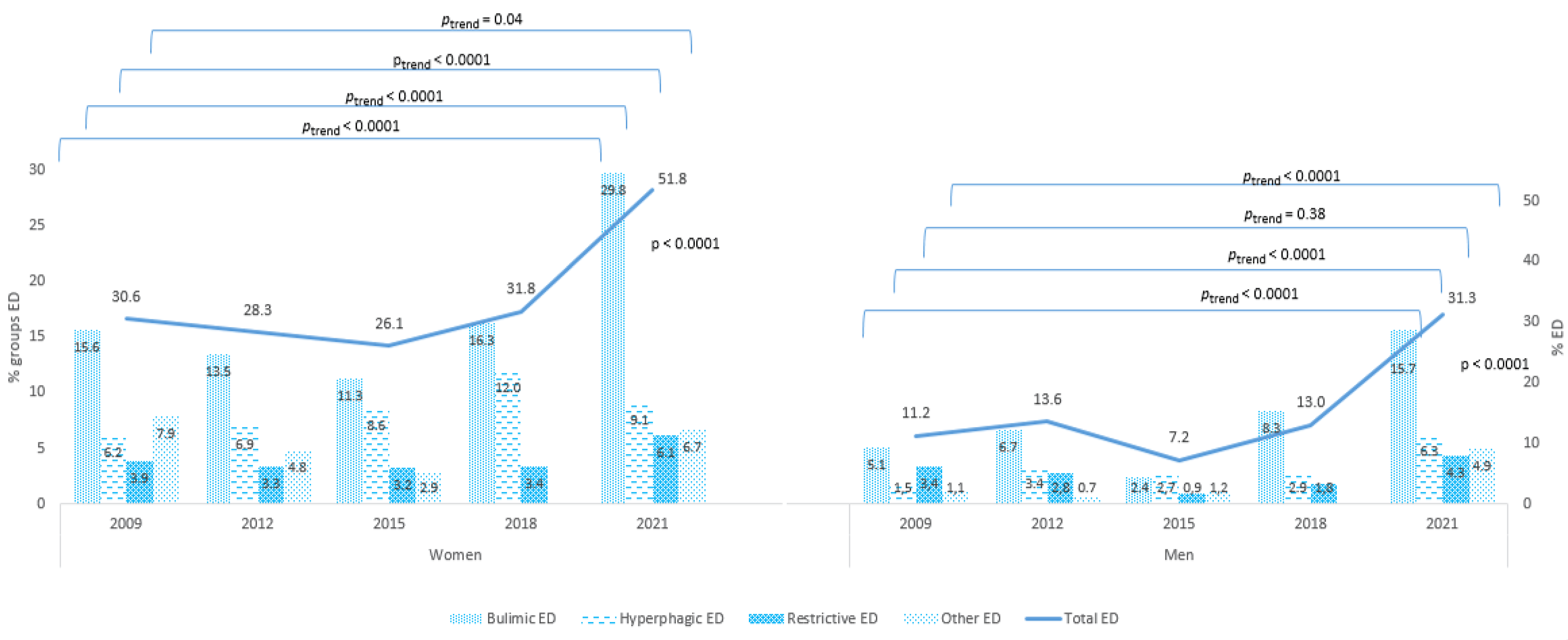 Nutrients 13 03415 g002