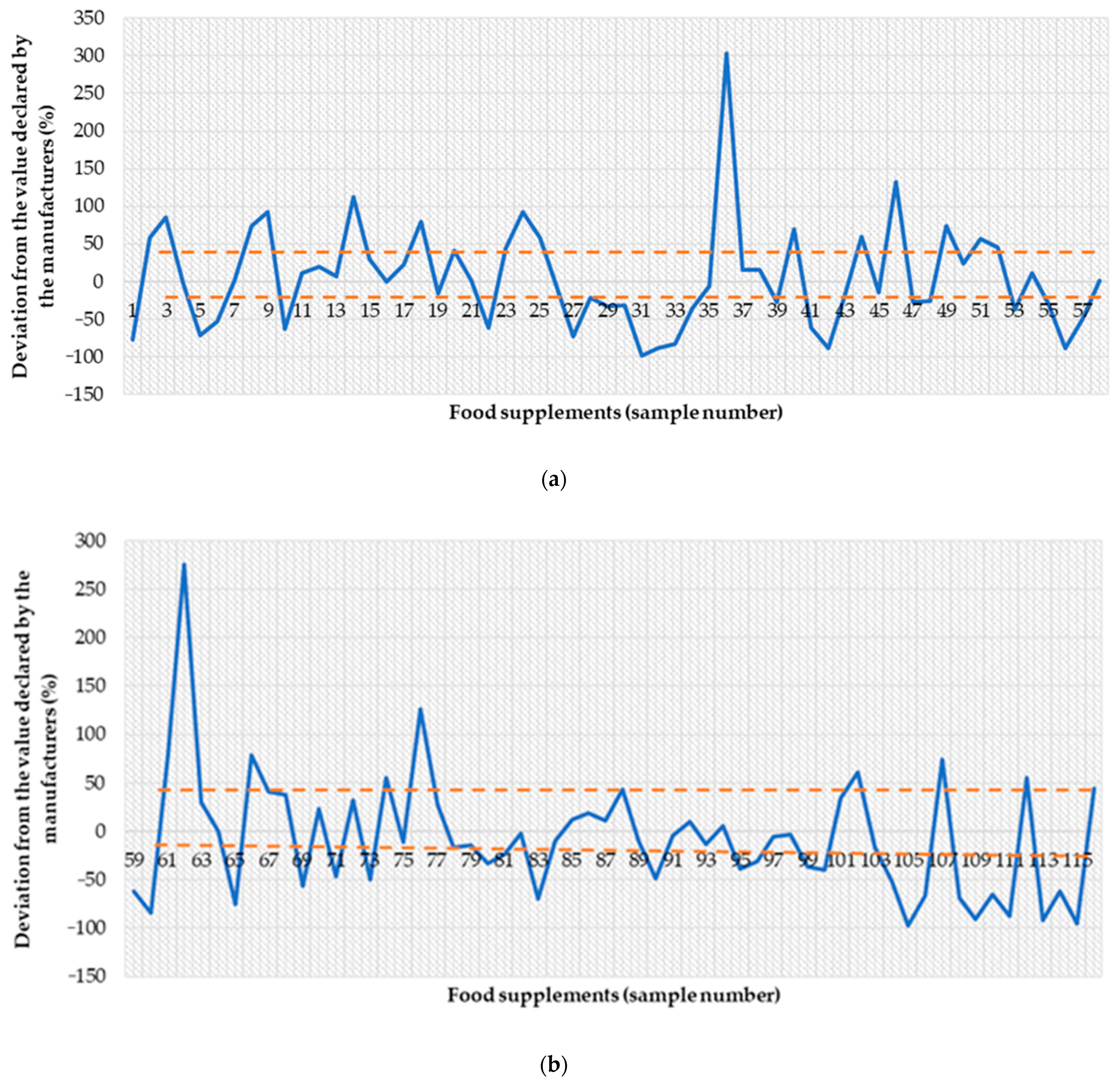 Nutrients 13 03416 g001 550