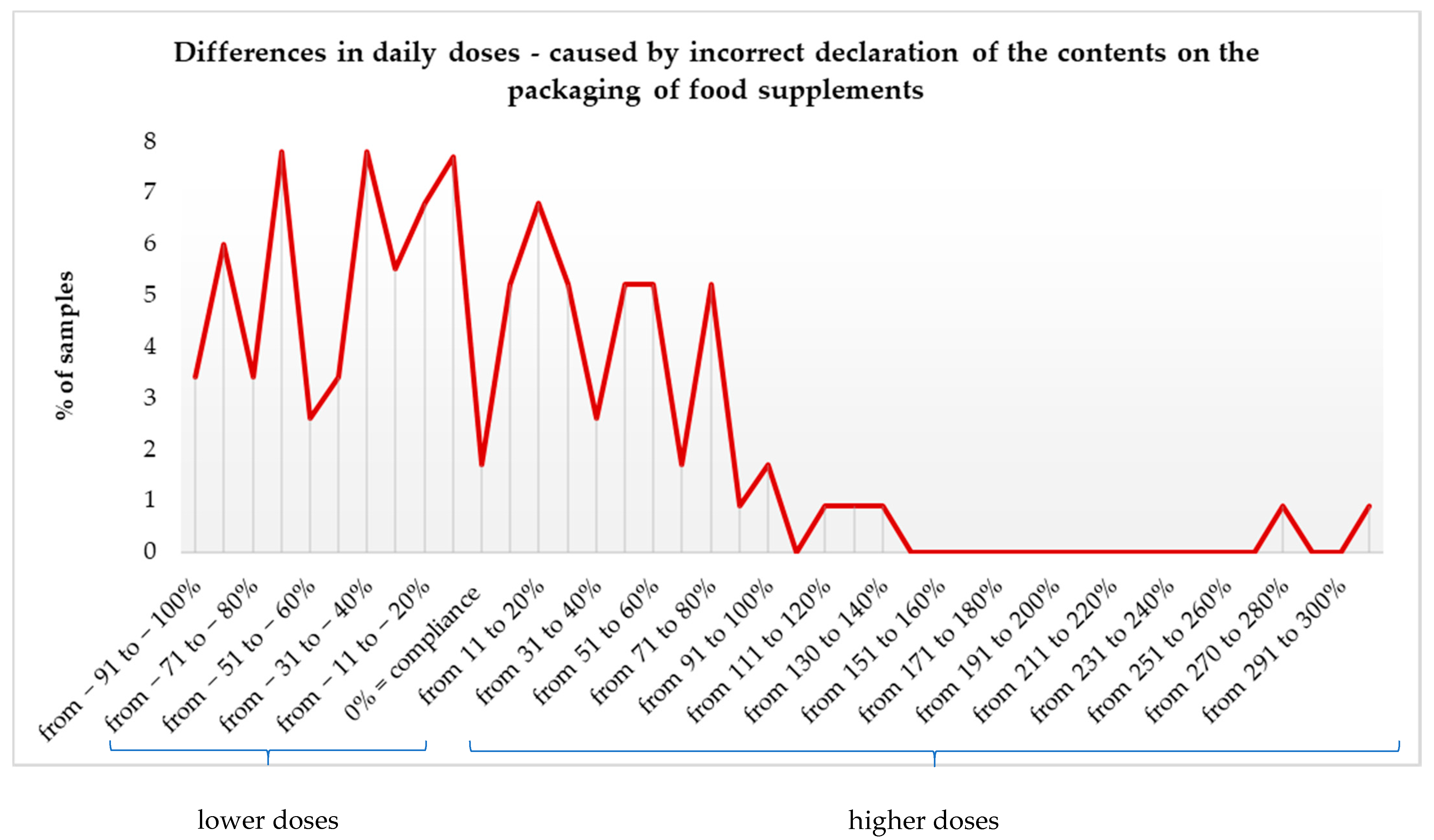 Nutrients 13 03416 g002 550