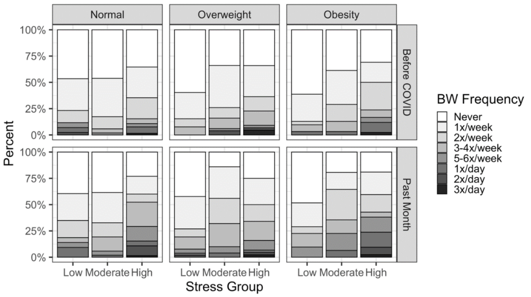 Nutrients 13 03418 g003 550
