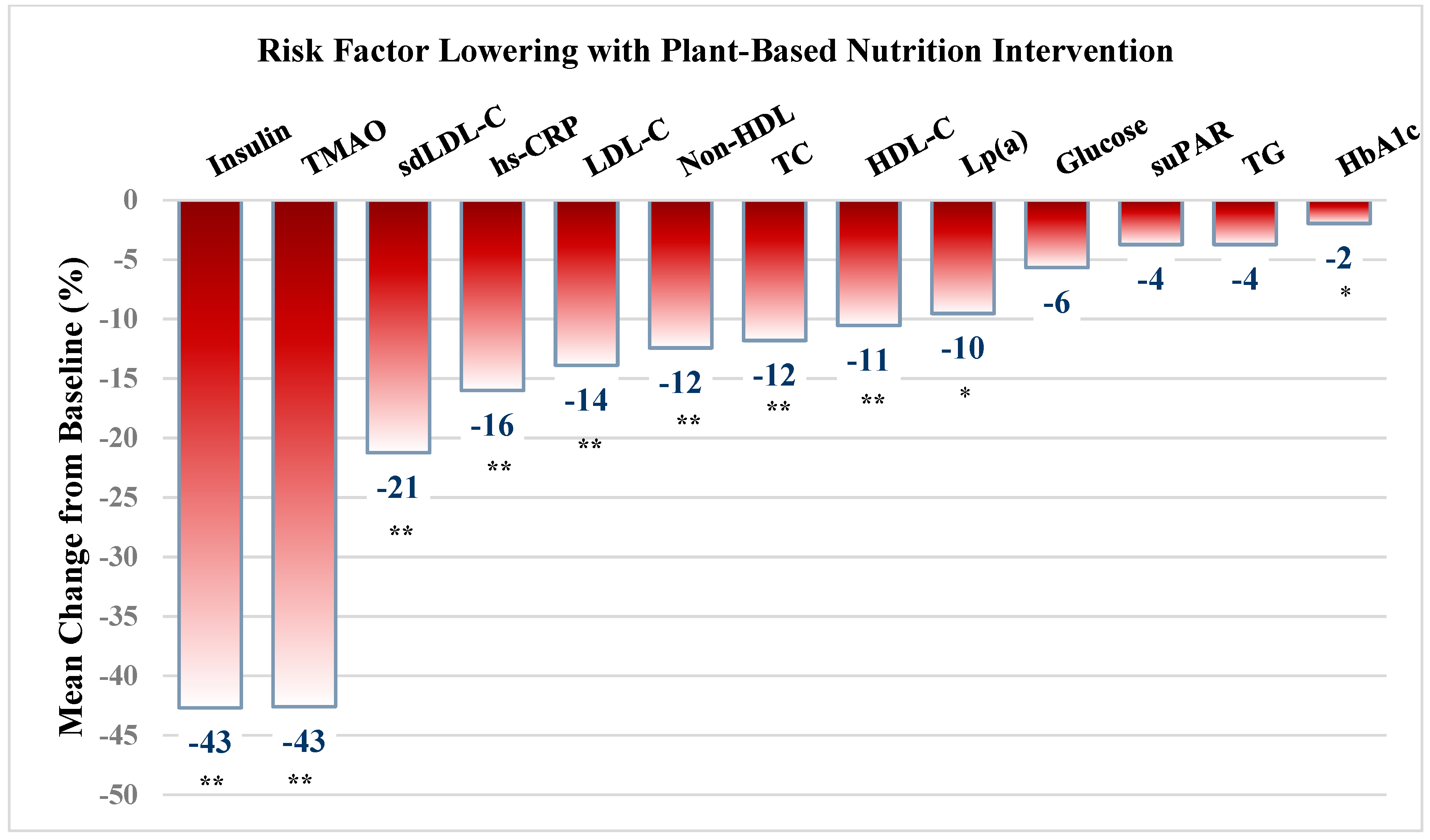 Nutrients 13 03422 g001