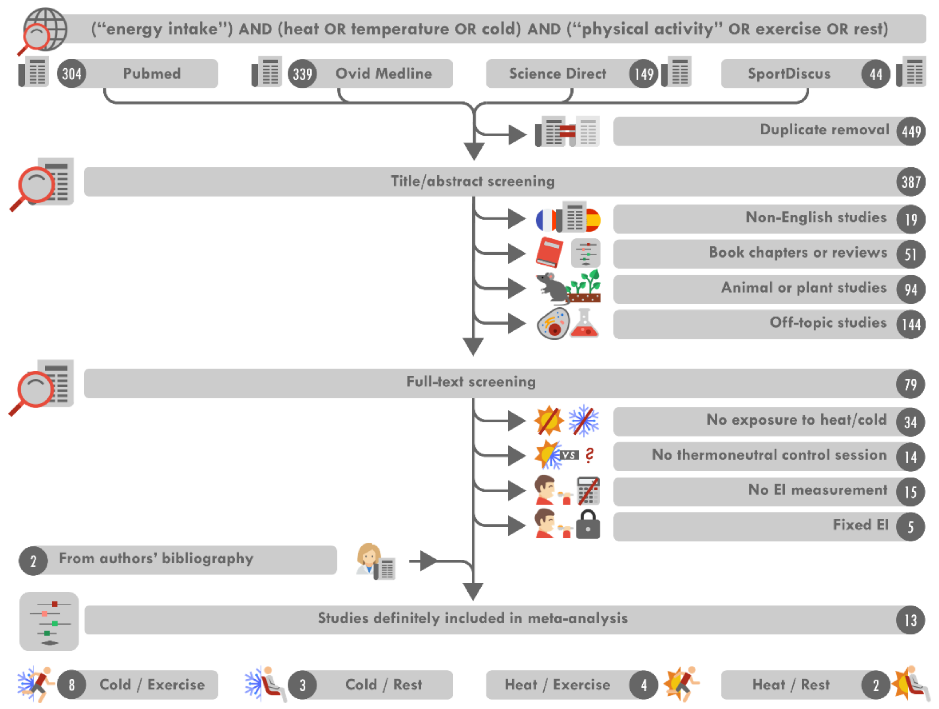 Nutrients 13 03424 g001