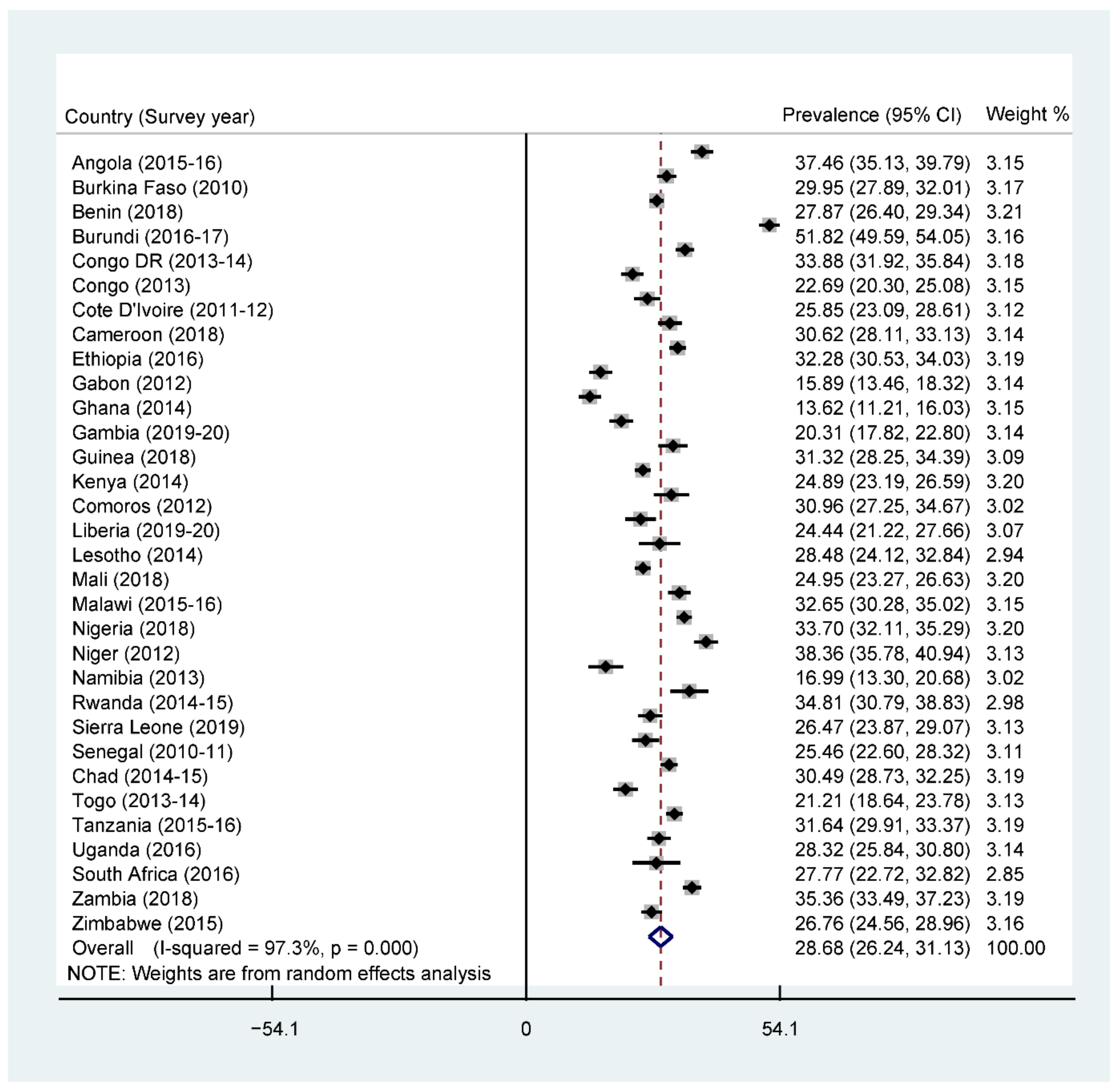 Nutrients 13 03431 g002 550