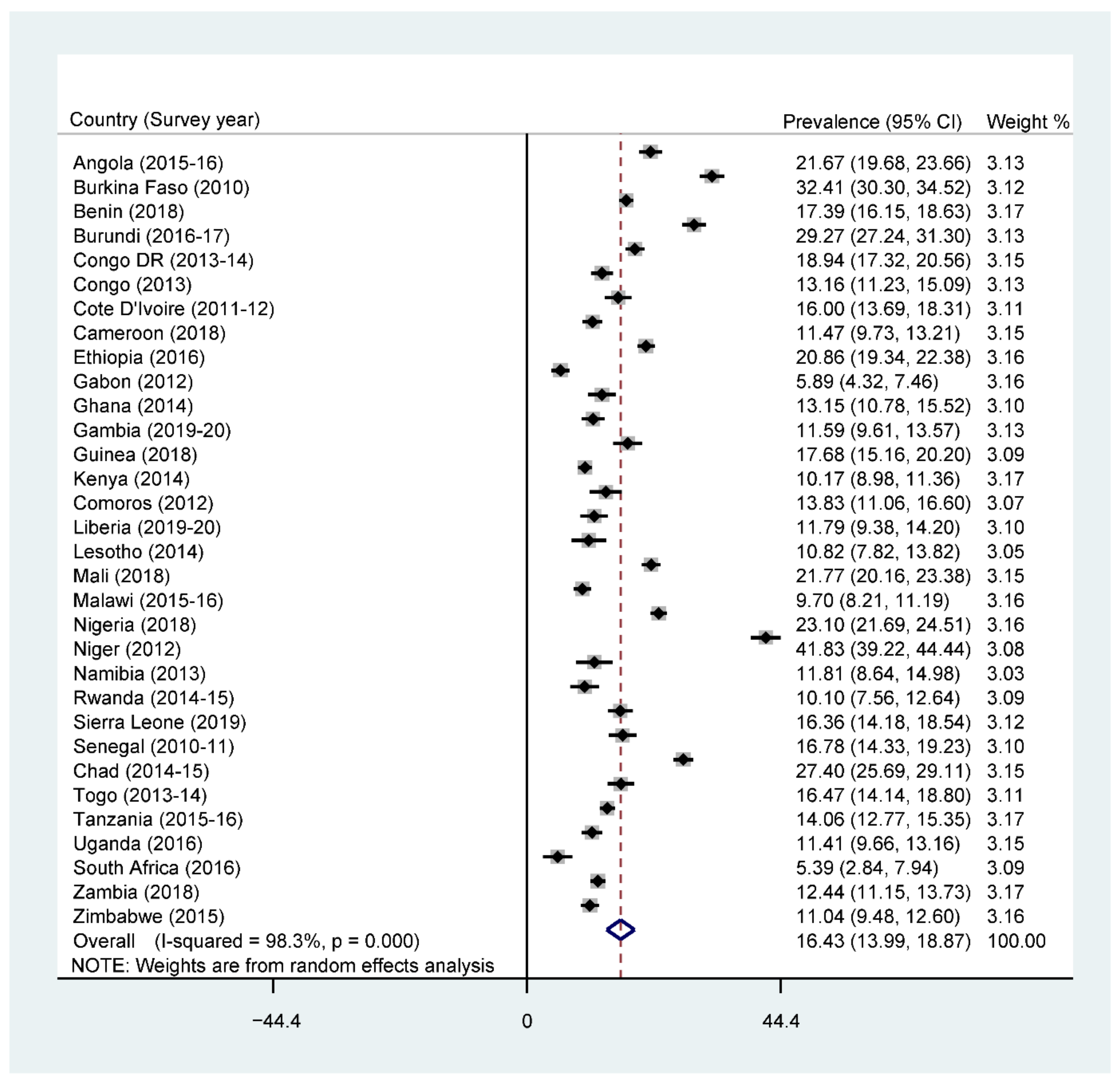 Nutrients 13 03431 g004 550