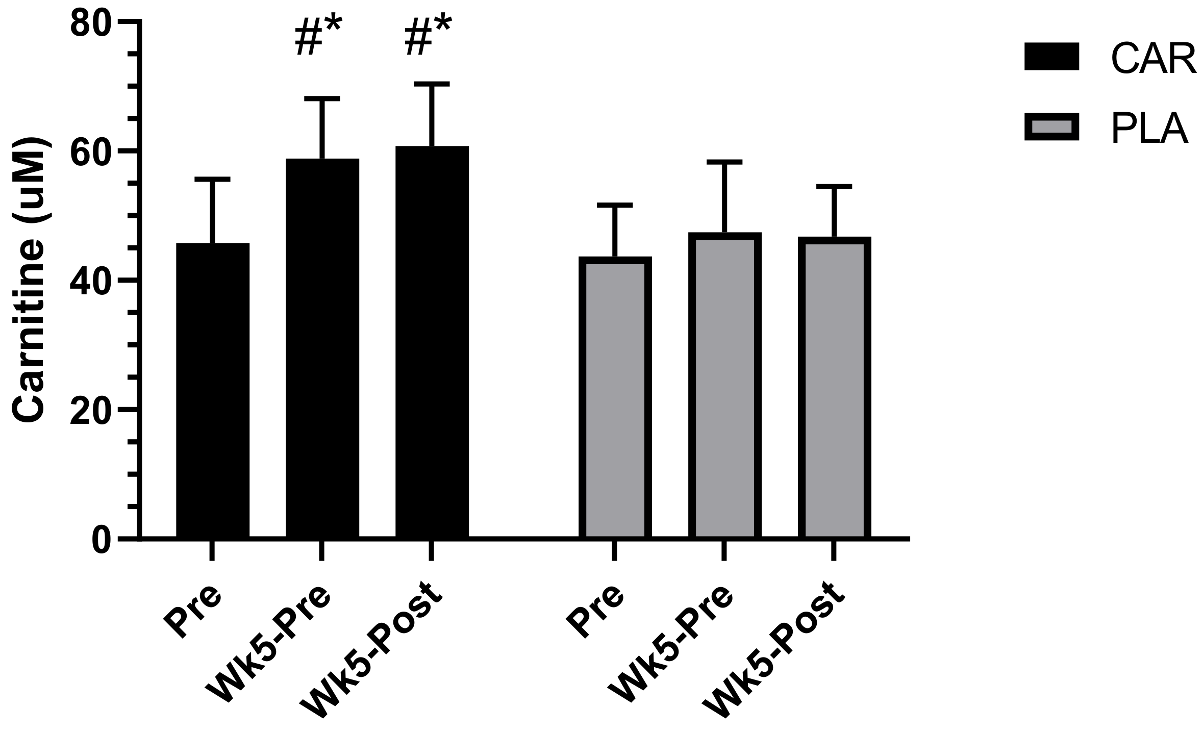 Nutrients 13 03432 g004