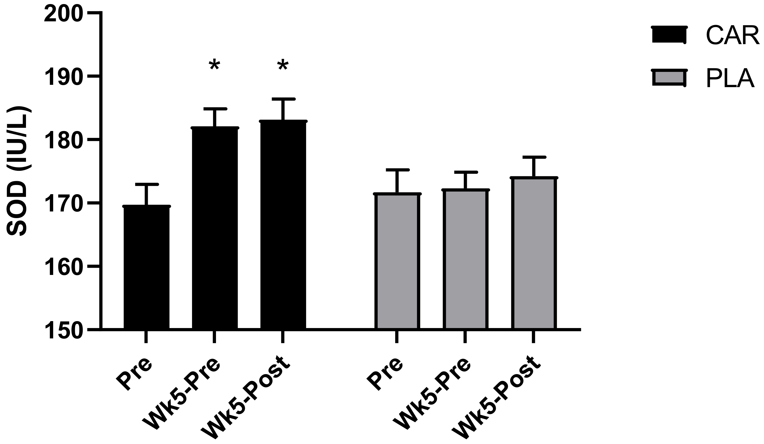 Nutrients 13 03432 g005