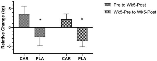 is l carnitine an amino acid L-Carnitine Amino Acid