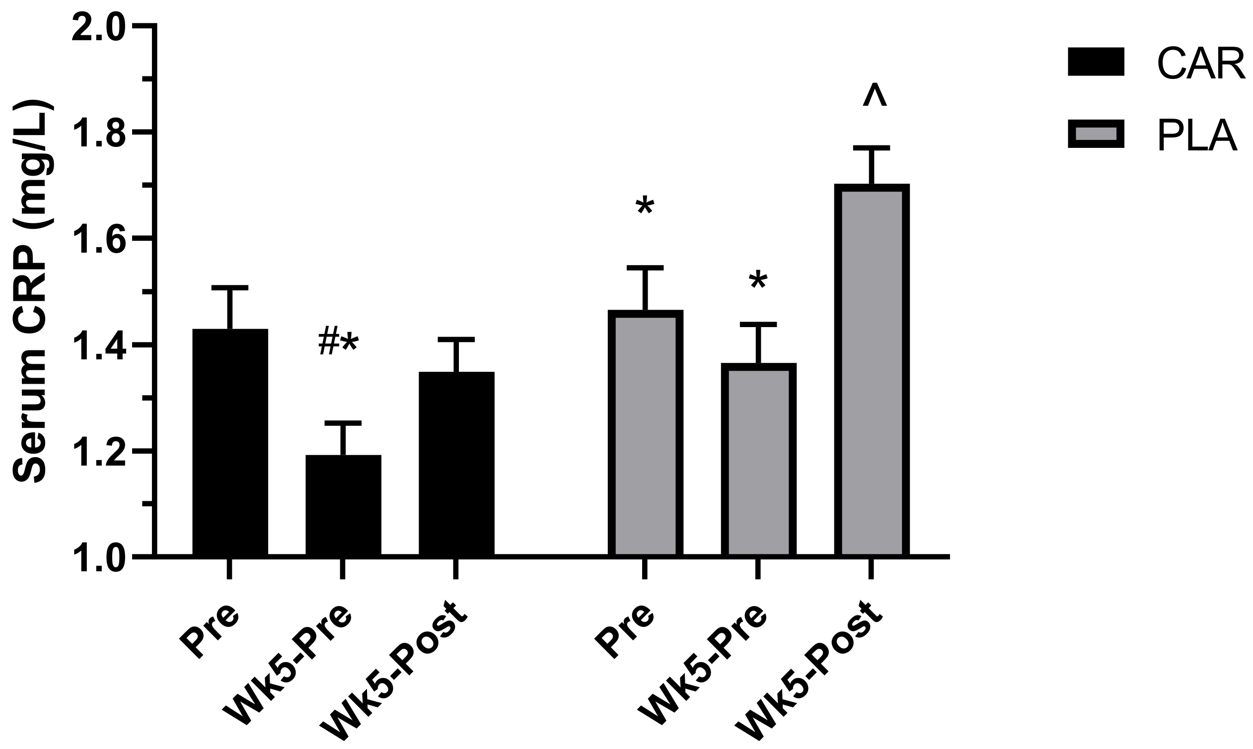 Nutrients 13 03432 g008