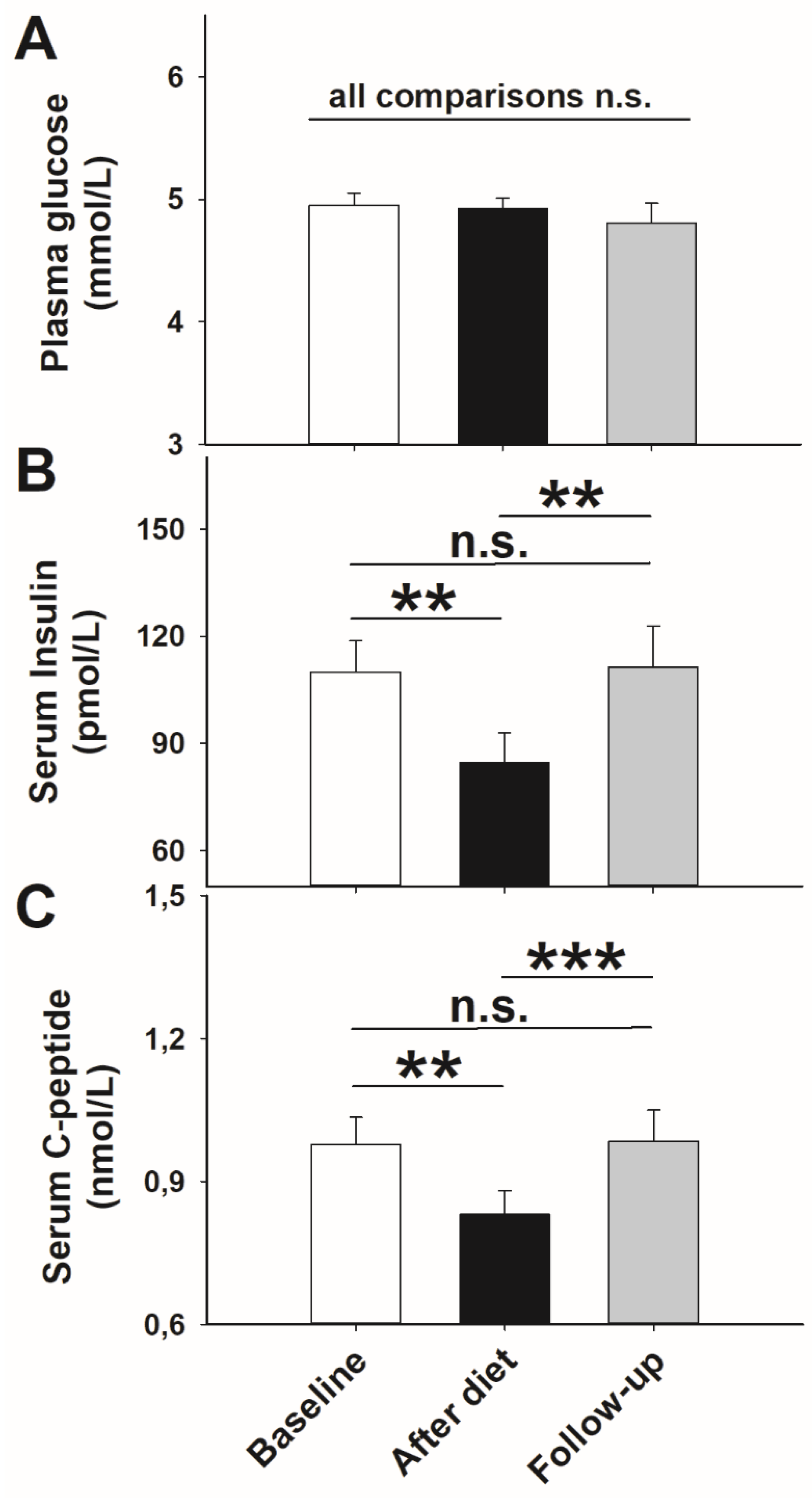 Nutrients 13 03433 g002