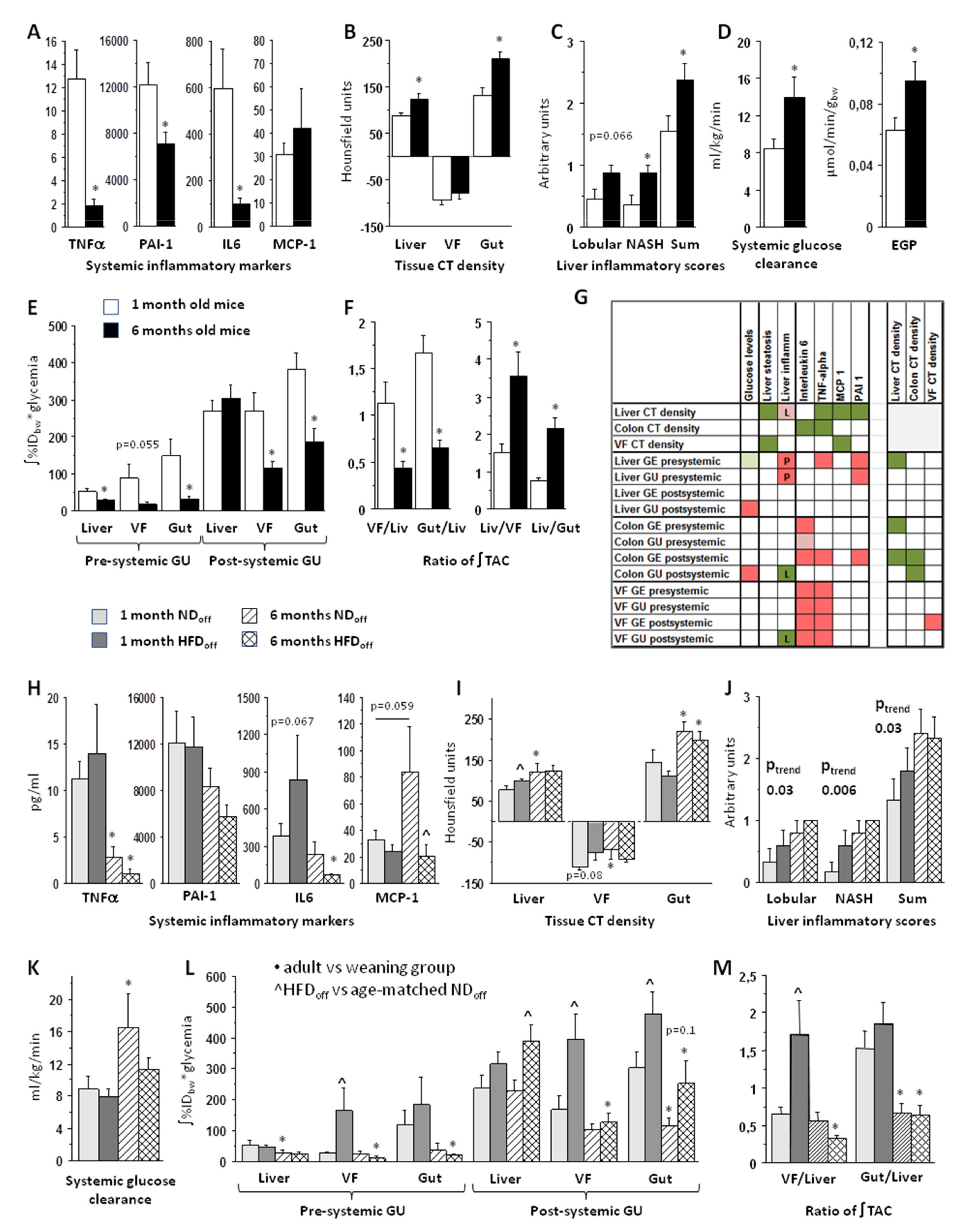 Nutrients 13 03438 g001 550
