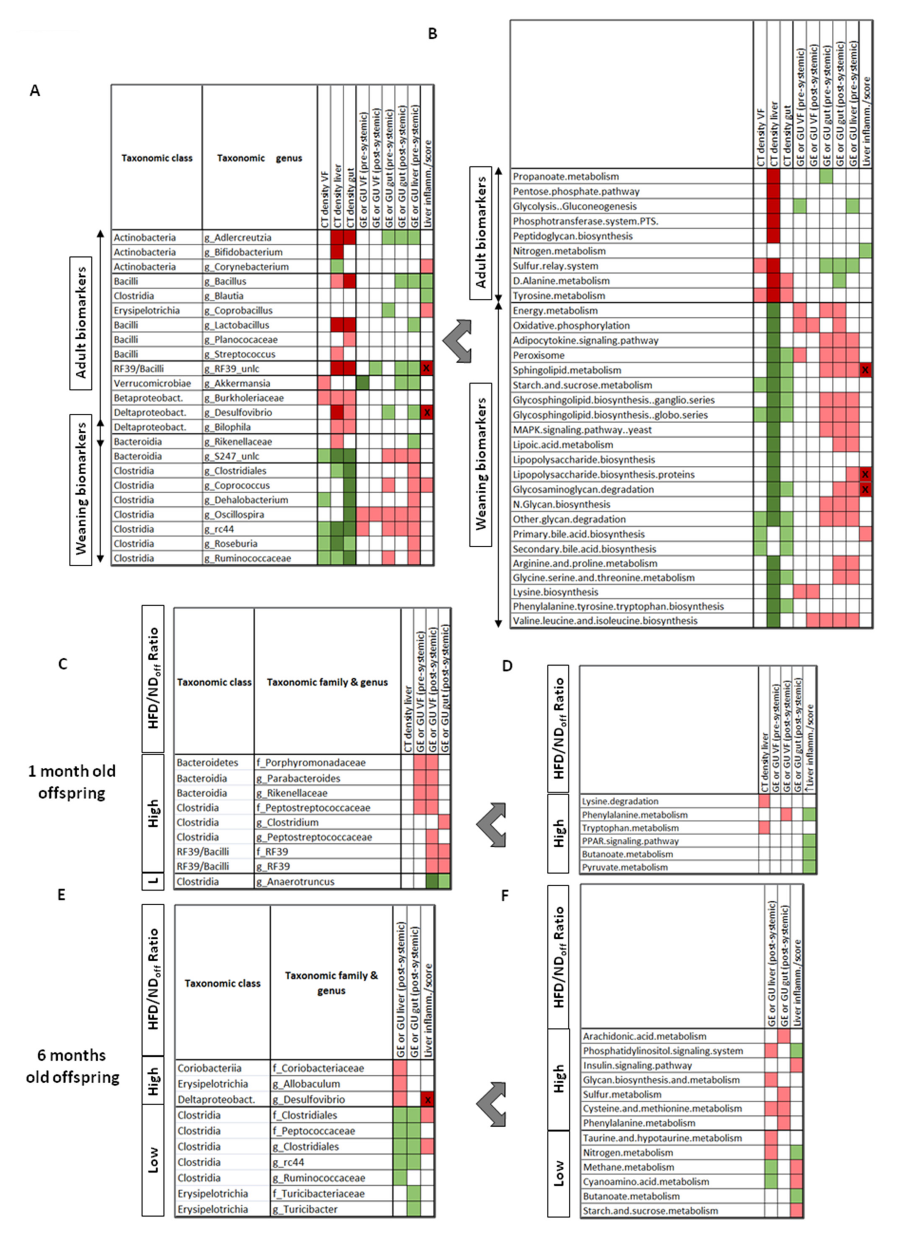 Nutrients 13 03438 g003 550