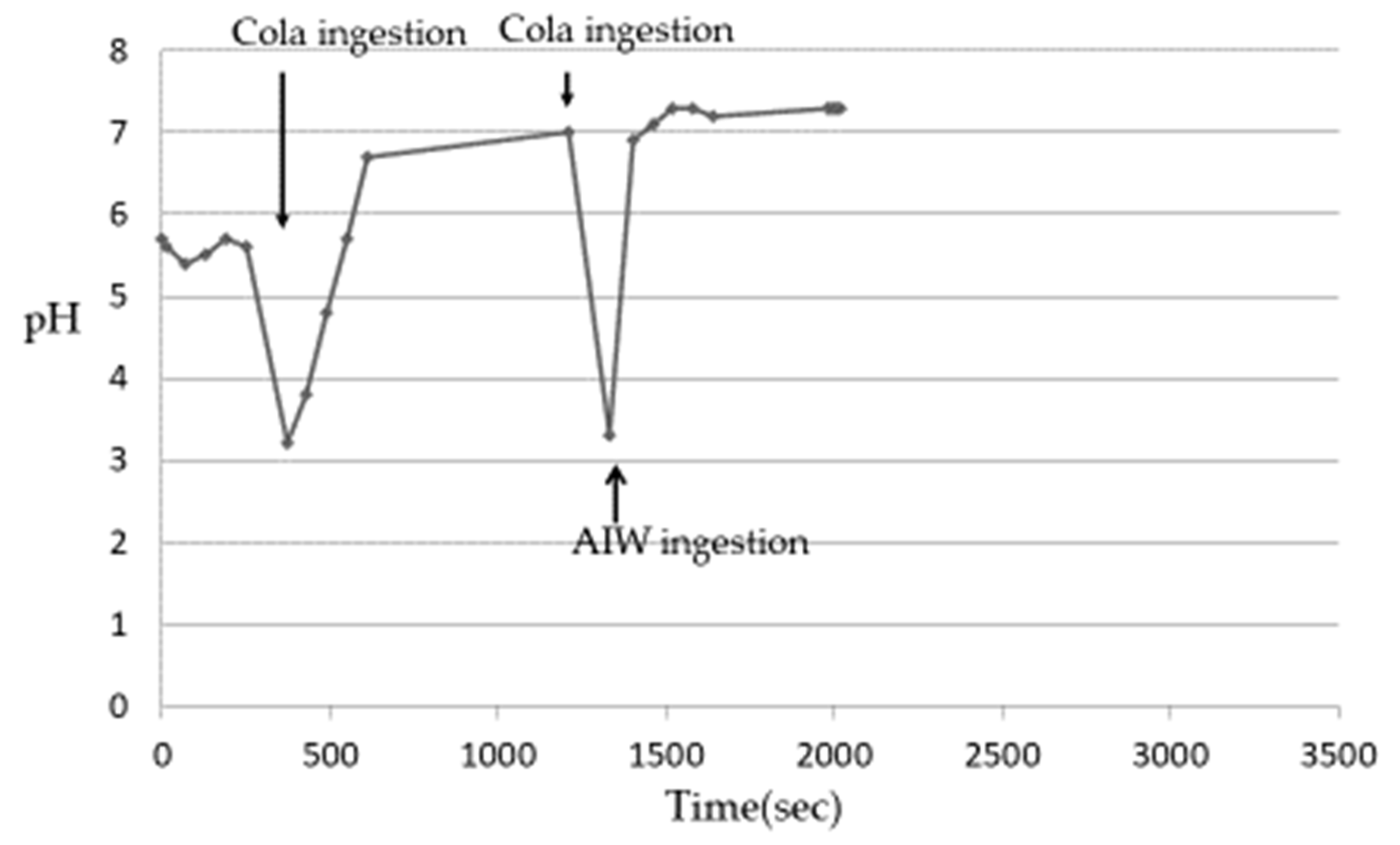 Nutrients 13 03440 g003