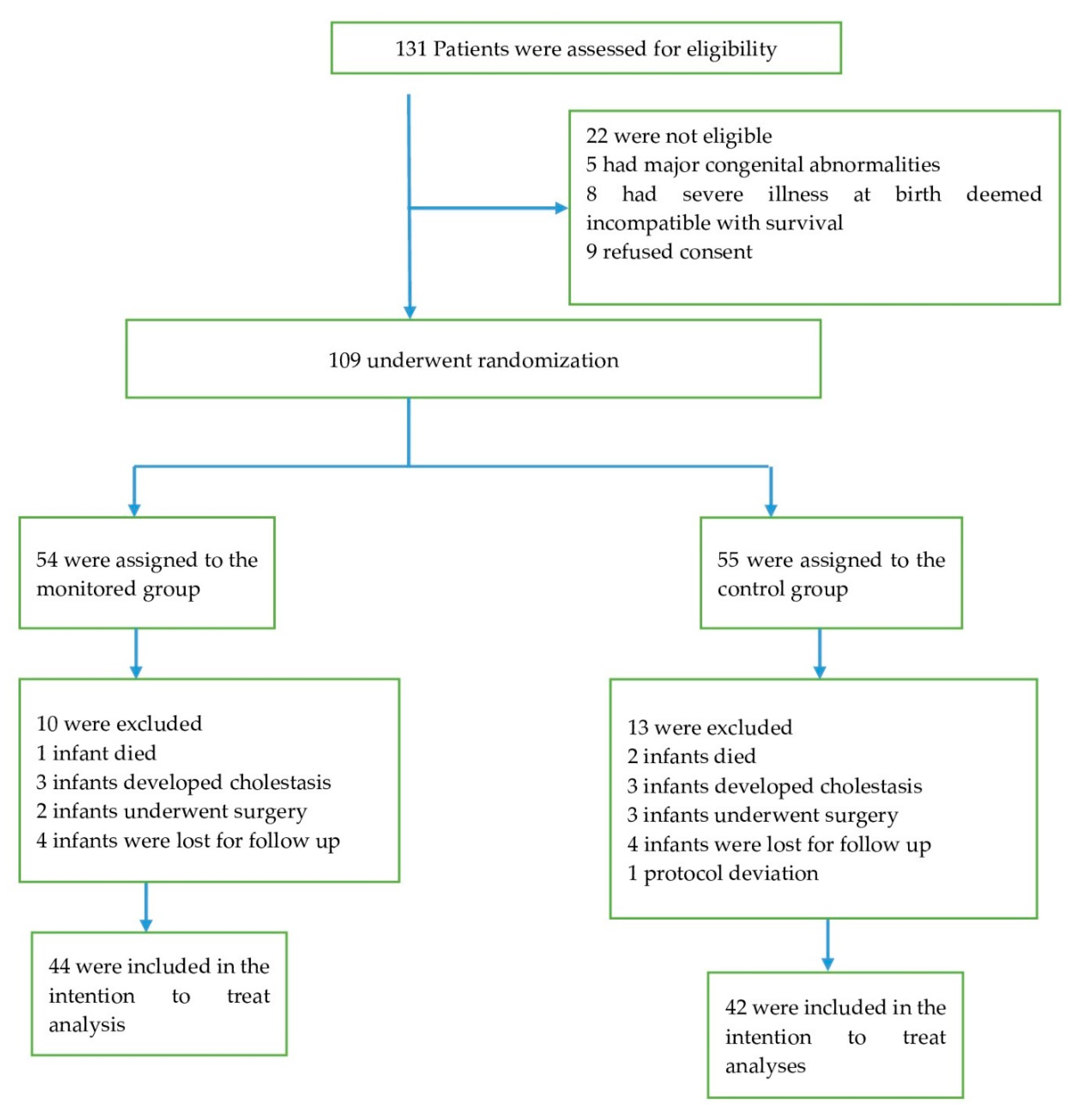Nutrients 13 03442 g002 Nutrients 13 03442 g002