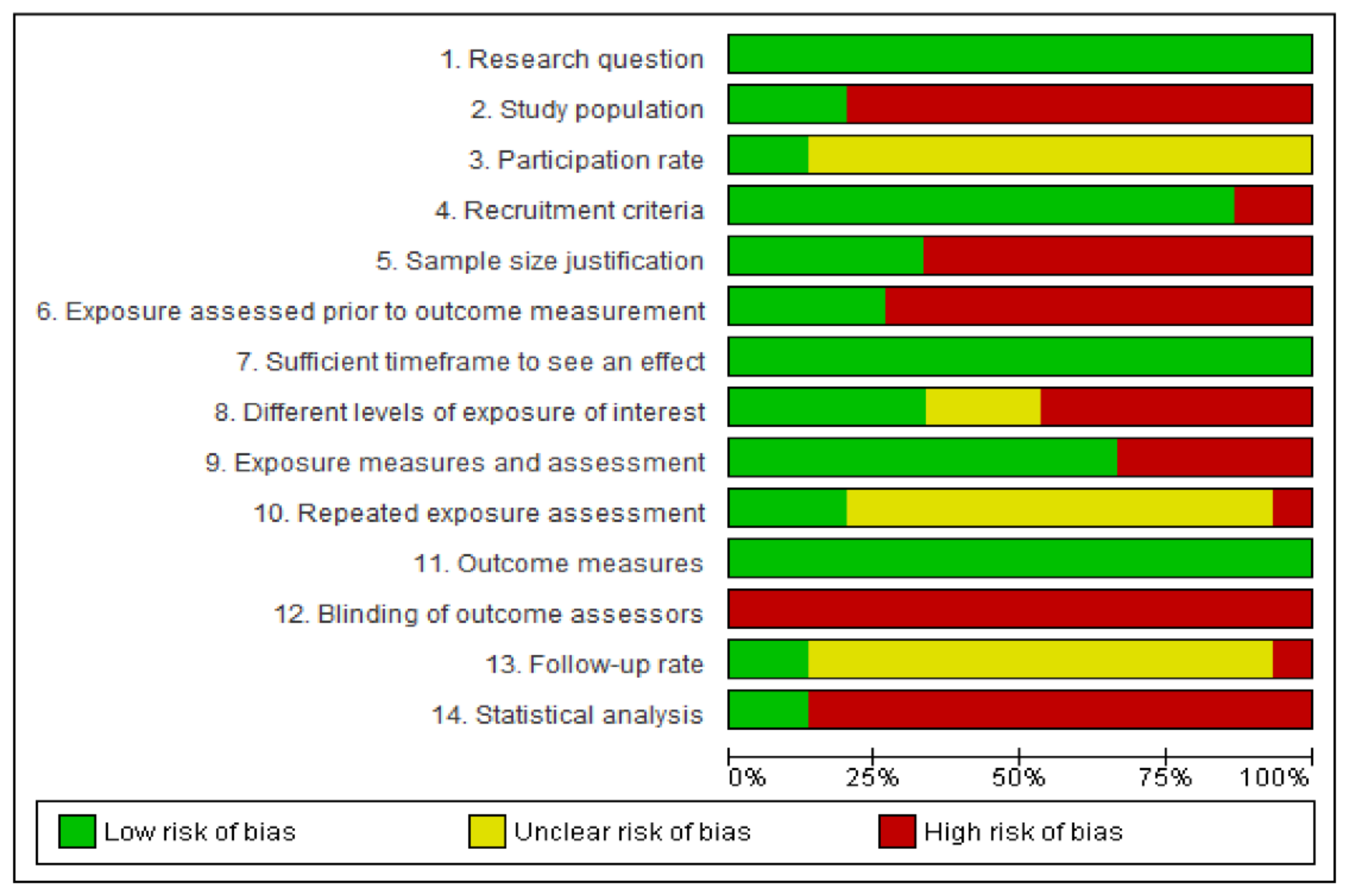 Nutrients 13 03443 g002 Nutrients 13 03443 g002