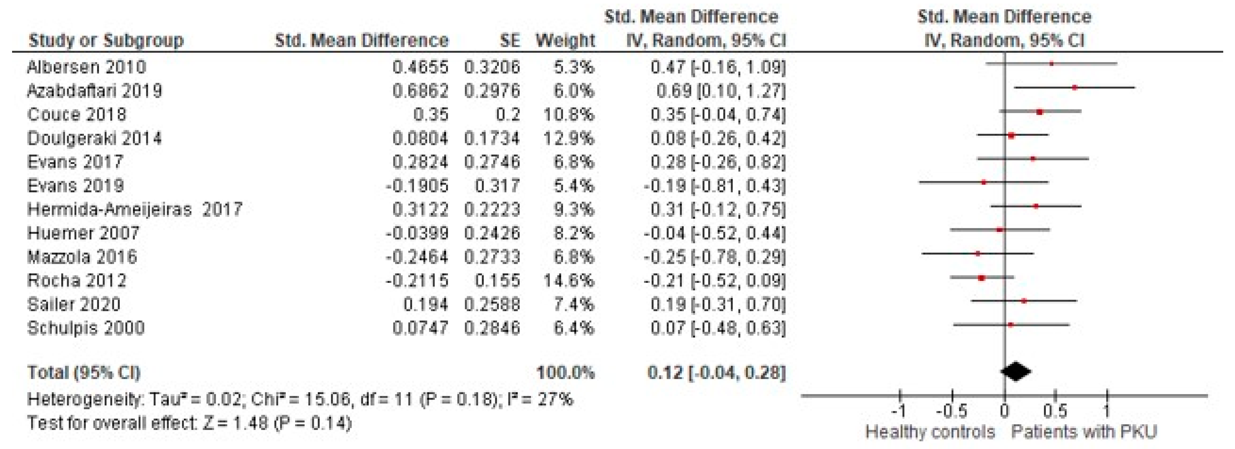 Nutrients 13 03443 g003 Nutrients 13 03443 g003