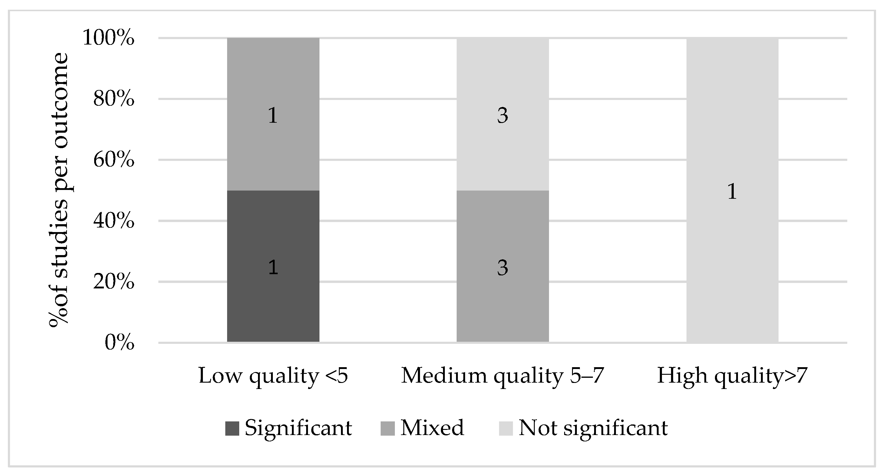 Nutrients 13 03450 g002 Nutrients 13 03450 g002