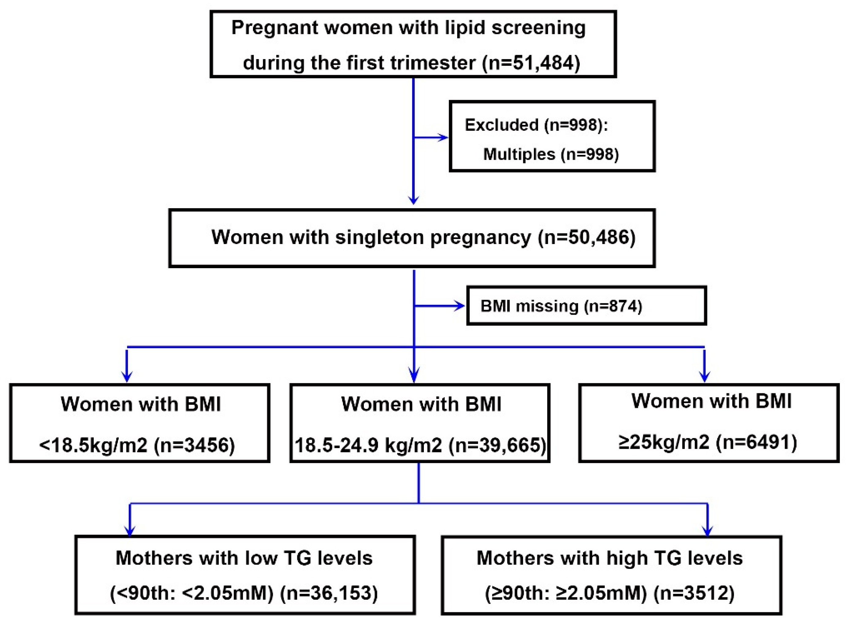 Nutrients 13 03454 g001