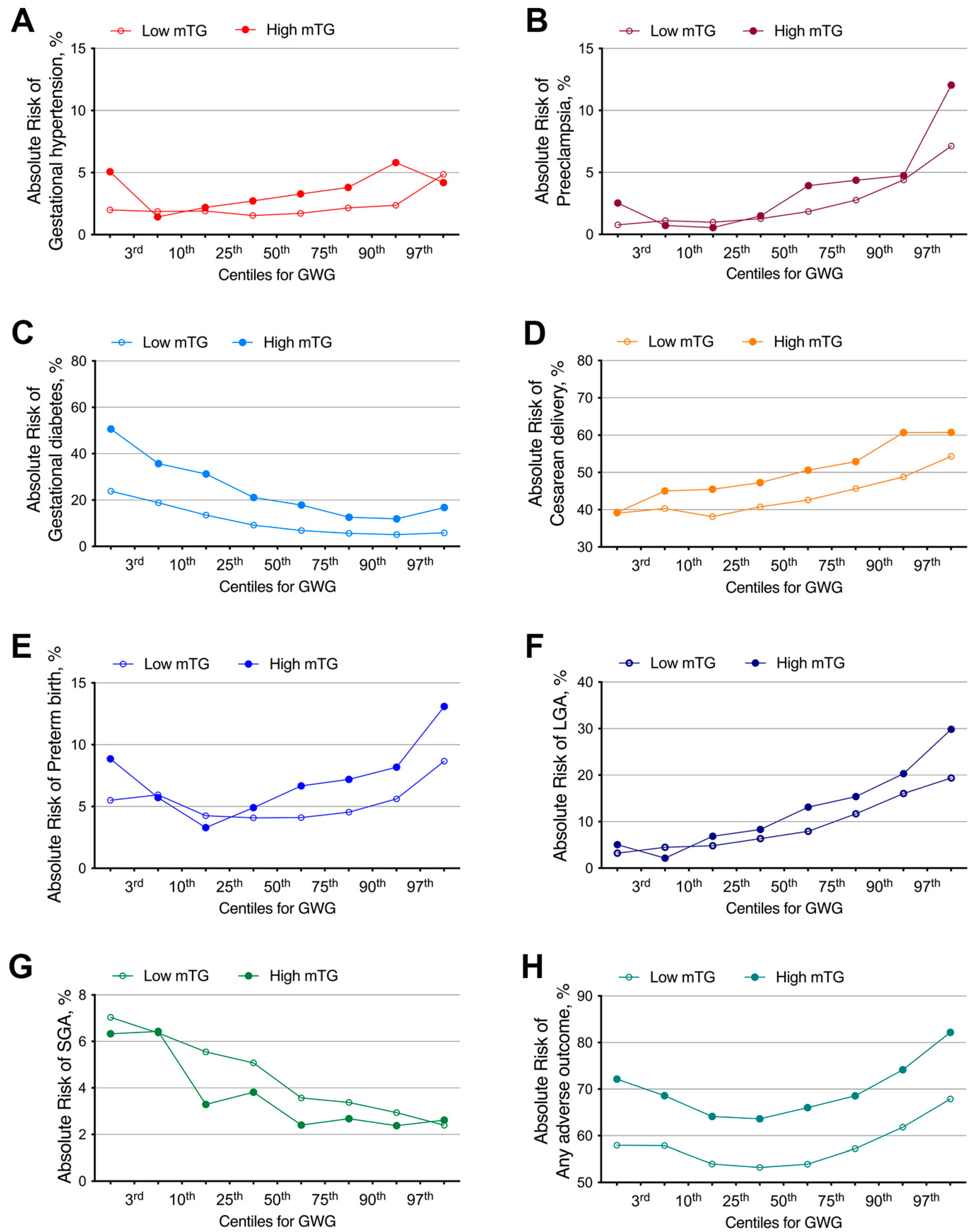 Nutrients 13 03454 g002