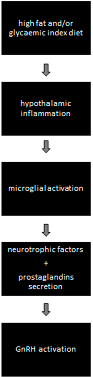 Nutrients 13 03460 g001