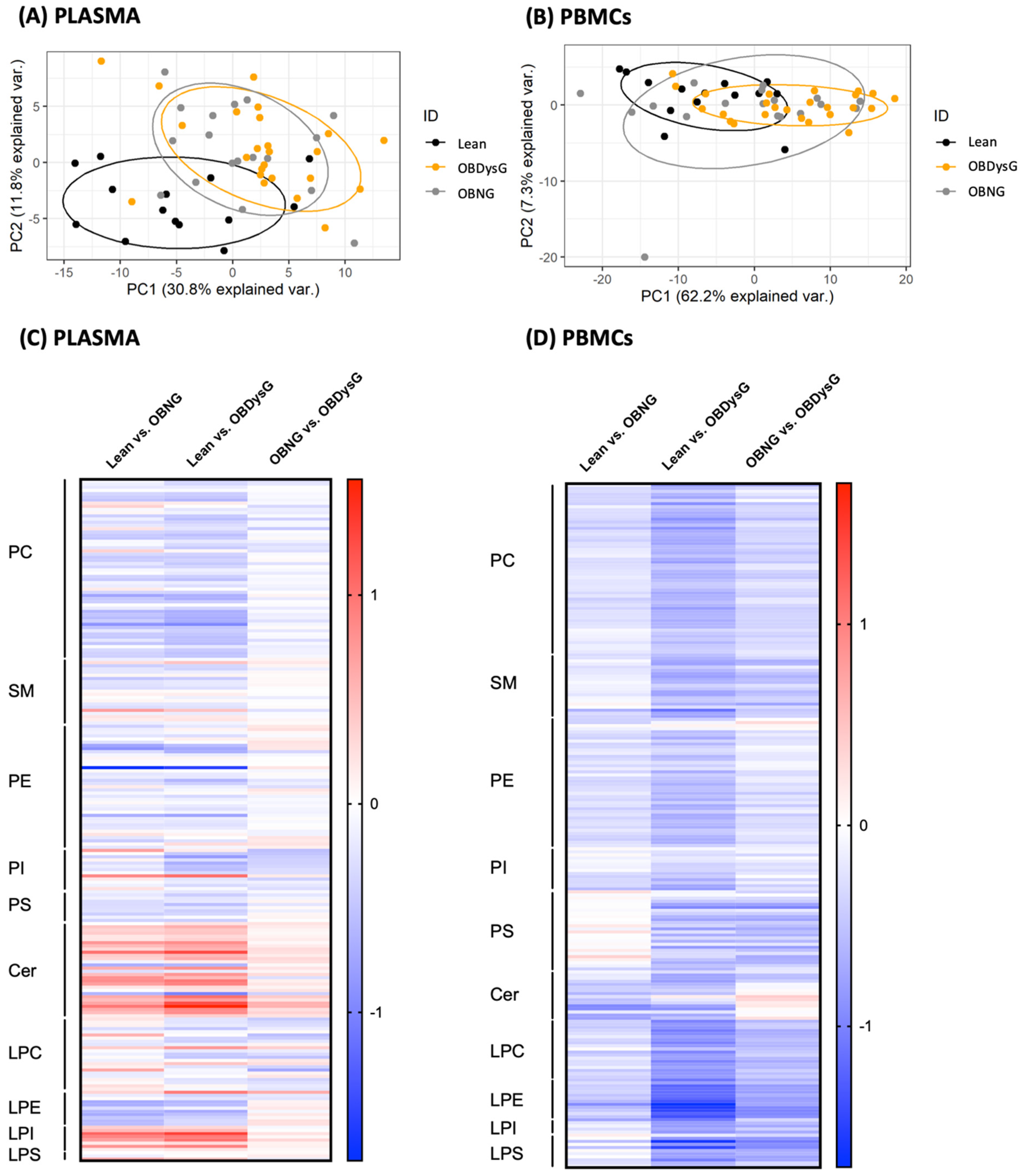 Nutrients 13 03461 g001