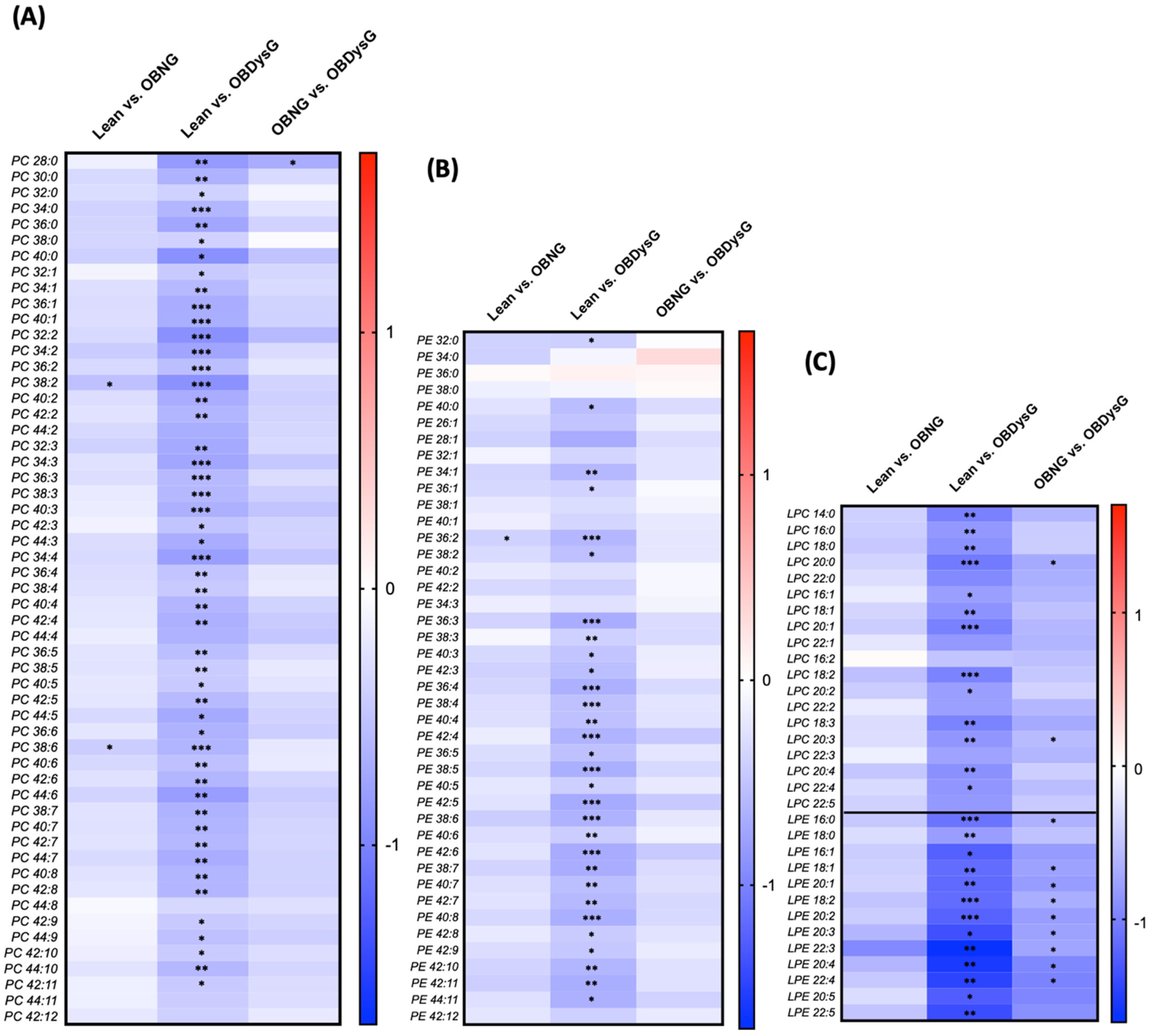 Nutrients 13 03461 g002