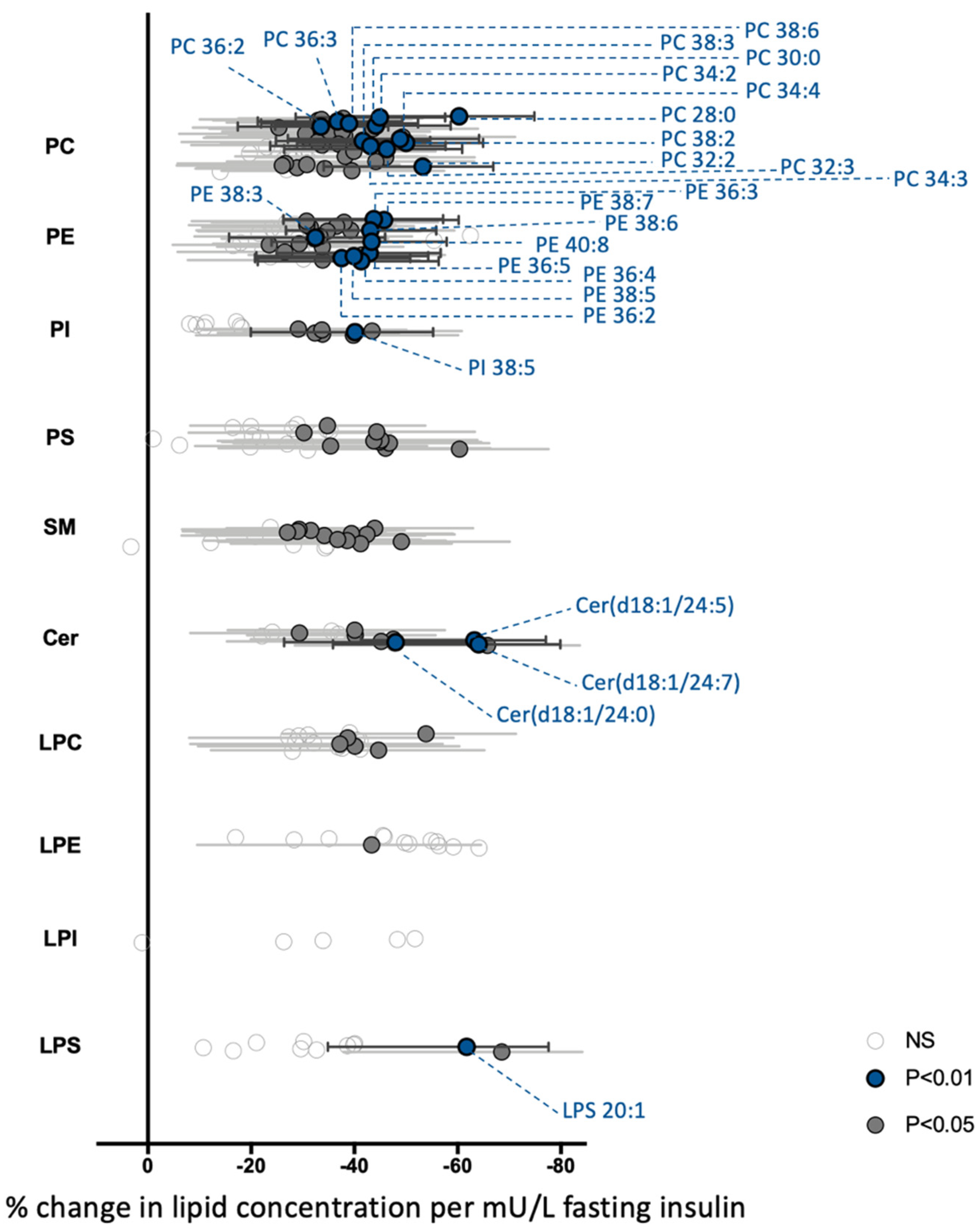 Nutrients 13 03461 g004