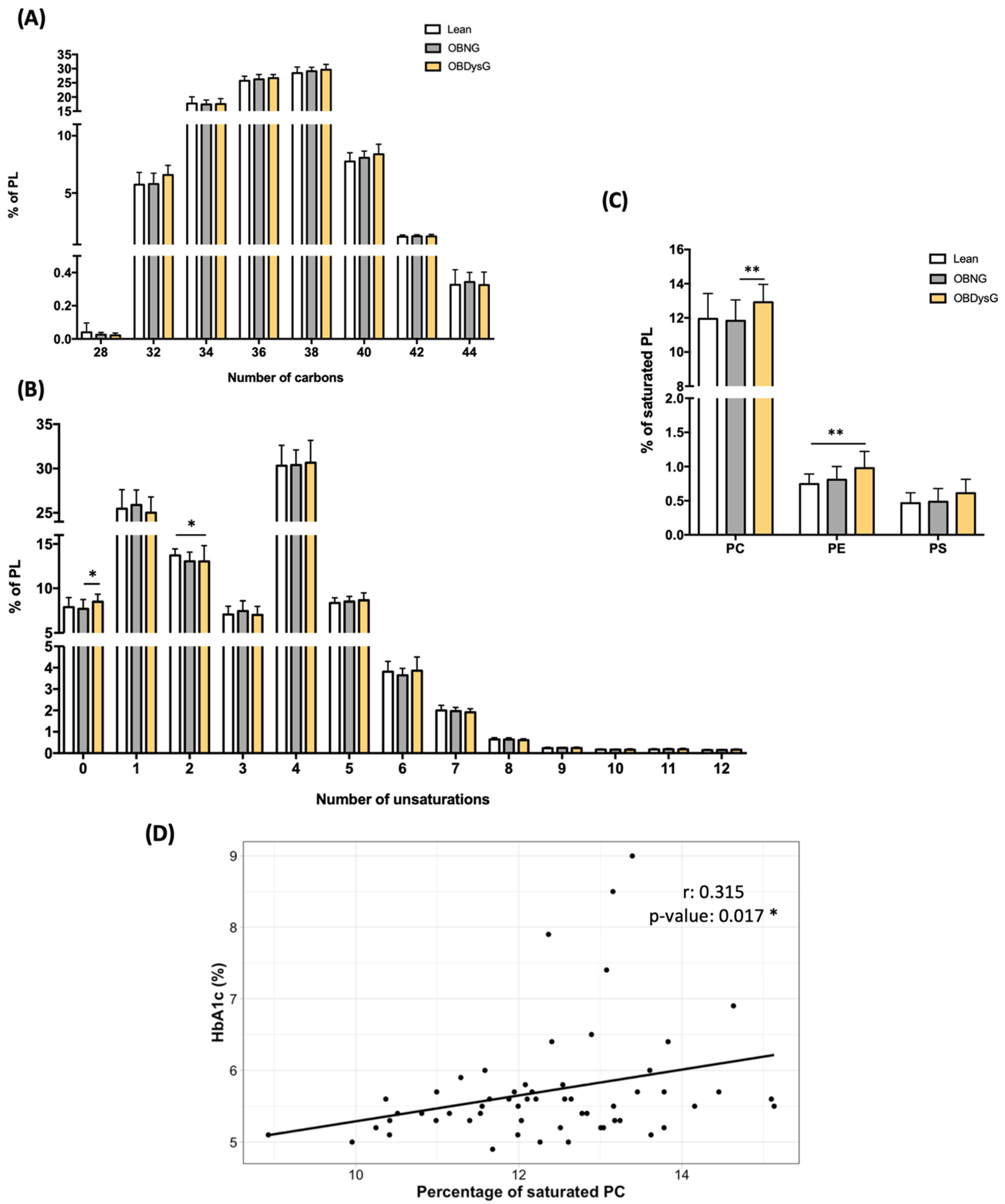 Nutrients 13 03461 g006