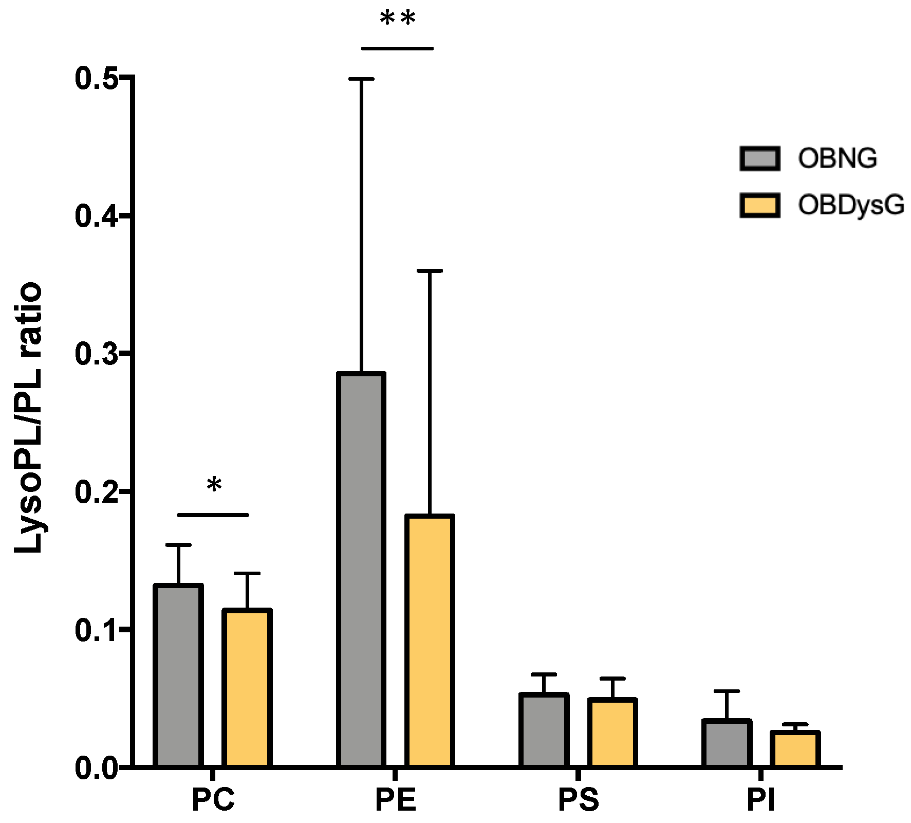 Nutrients 13 03461 g007