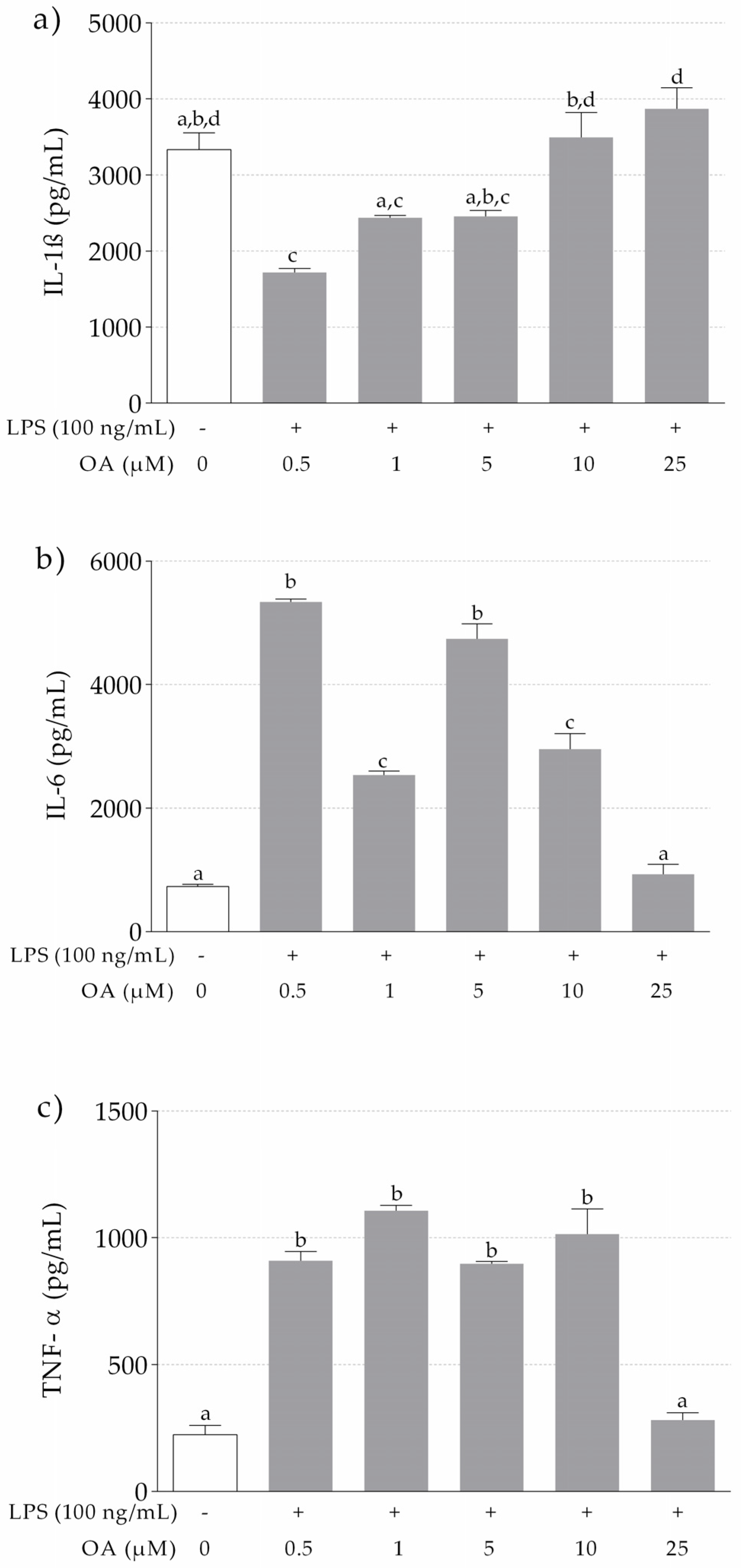 Nutrients 13 03471 g001 Nutrients 13 03471 g001