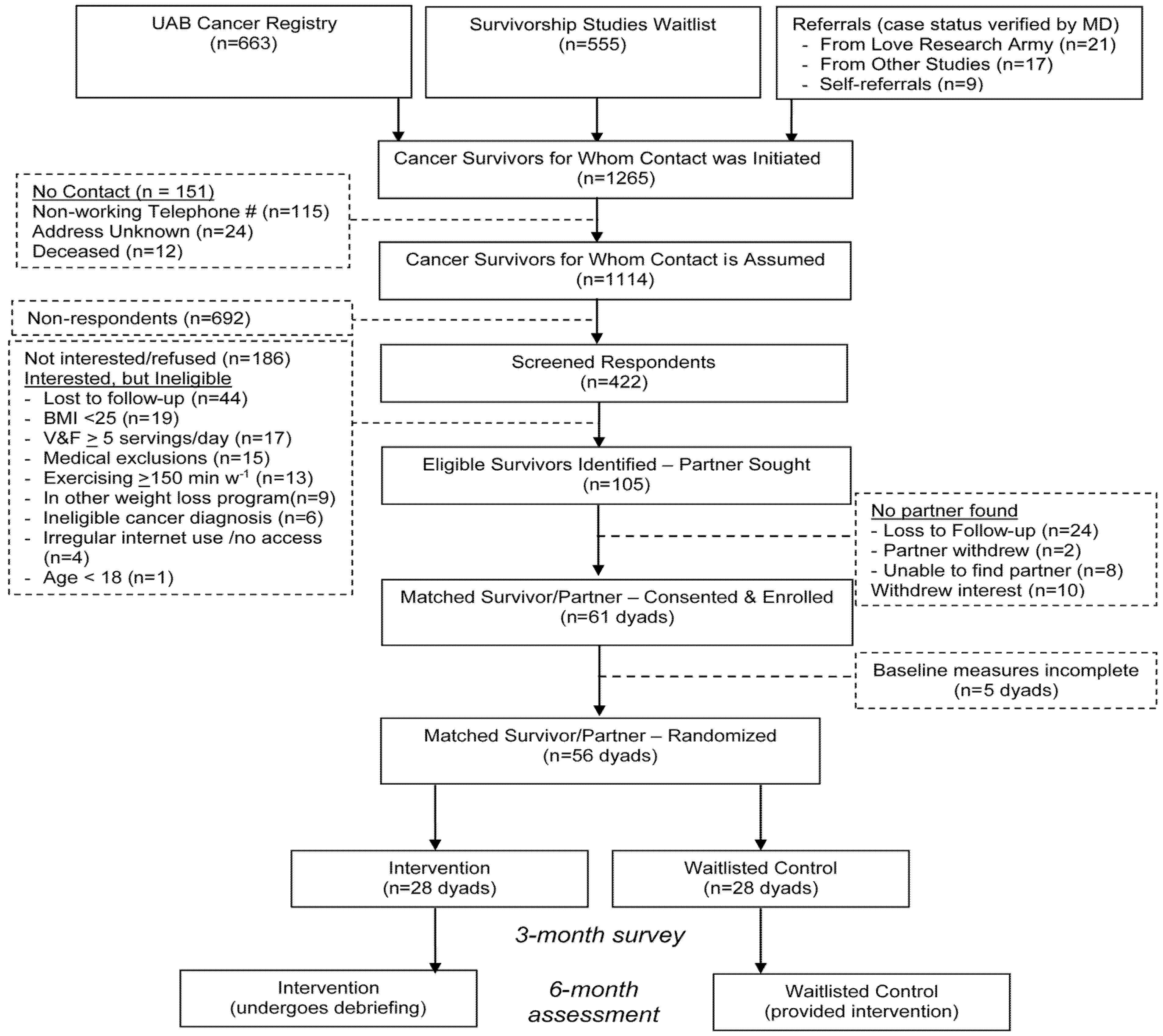 Nutrients 13 03472 g001 550