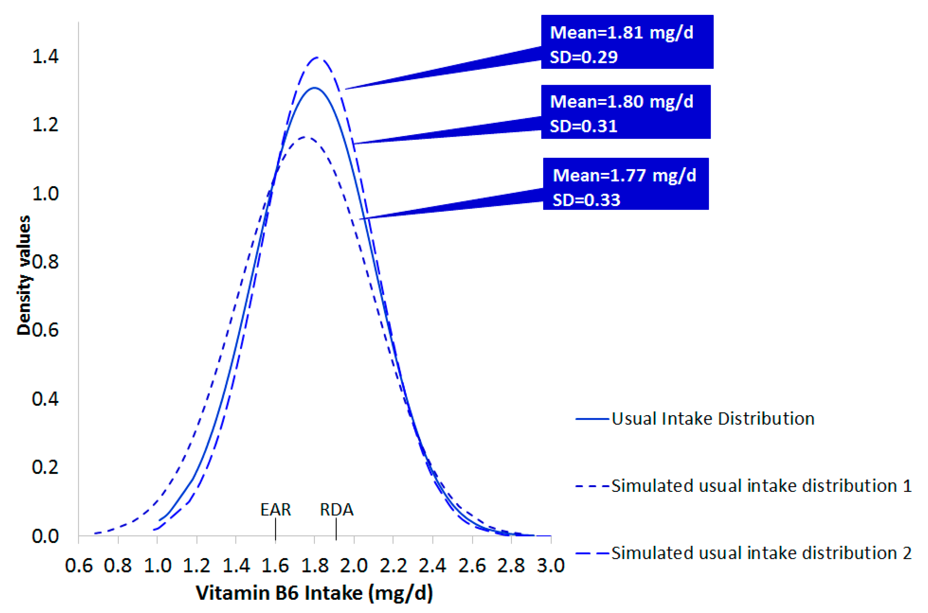 Nutrients 13 03473 g003 Nutrients 13 03473 g003