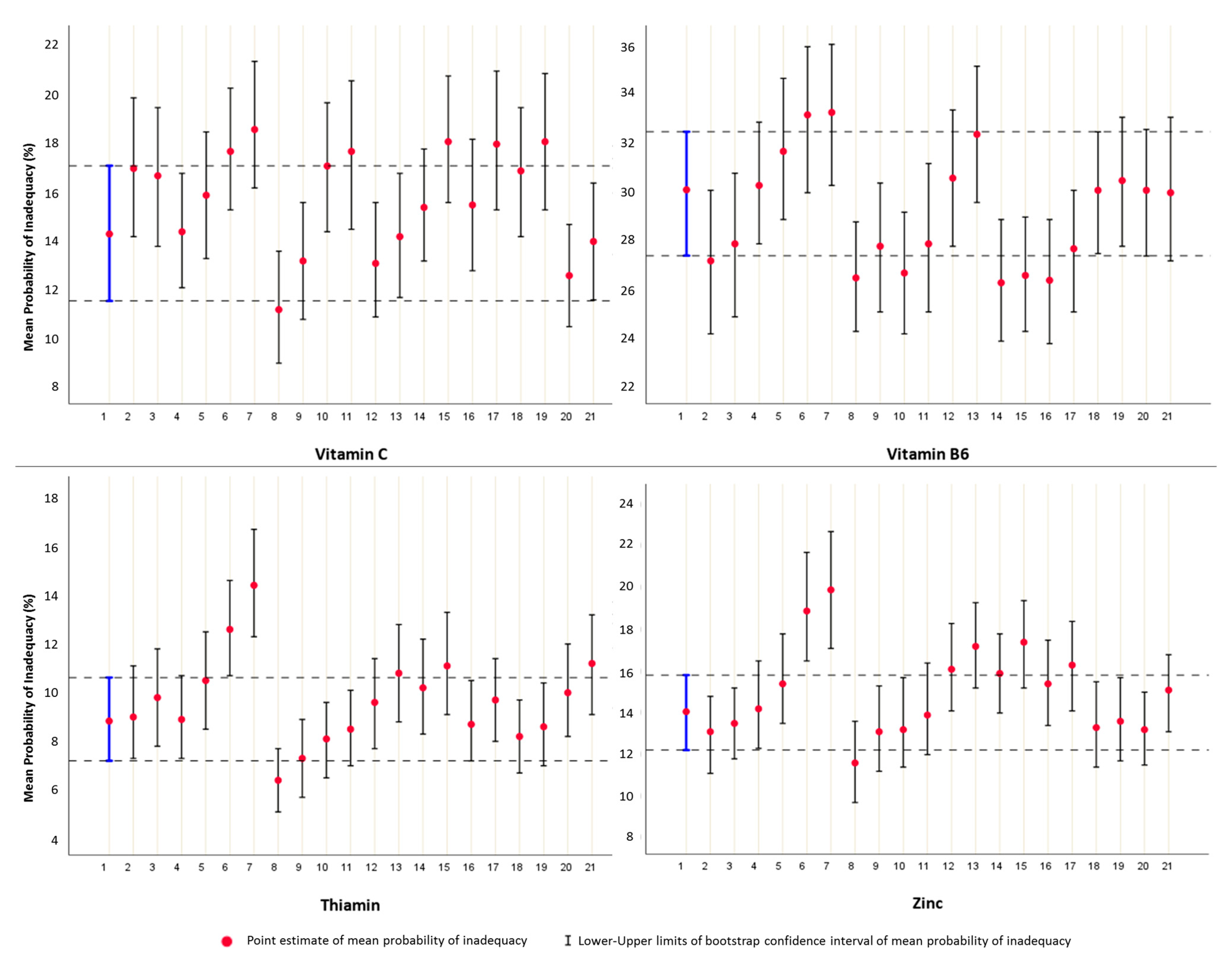 Nutrients 13 03473 g004 Nutrients 13 03473 g004