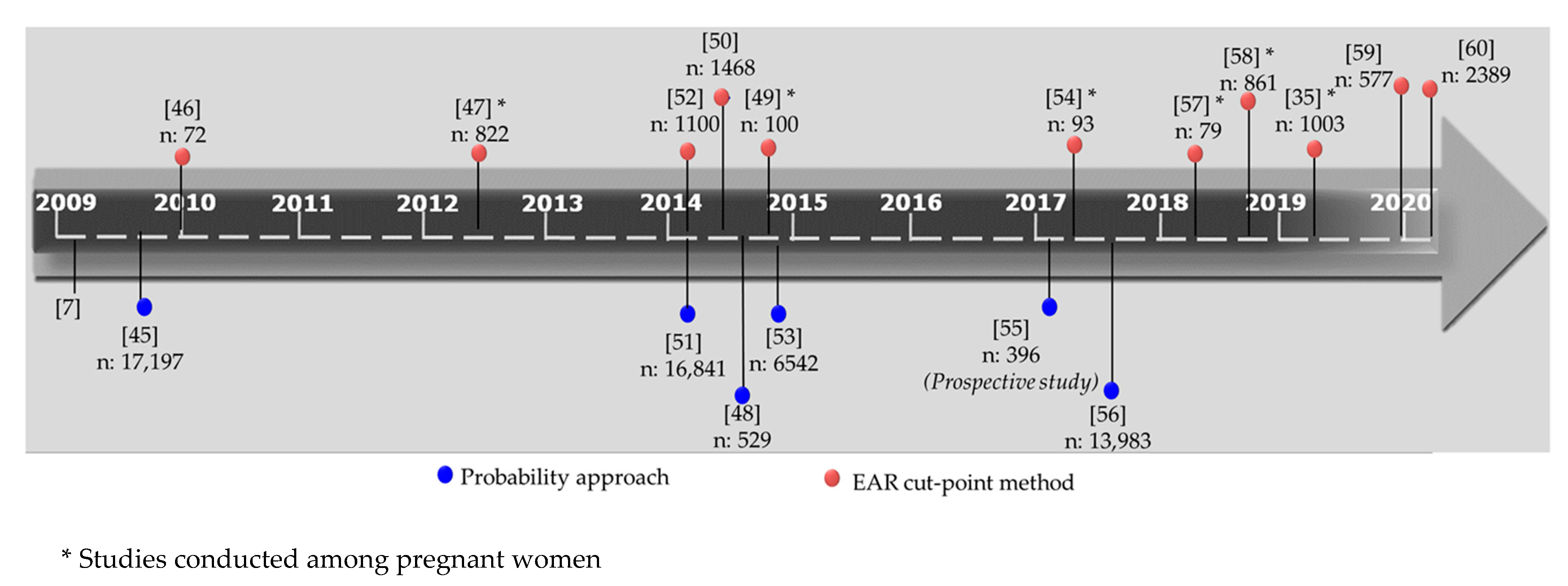 Nutrients 13 03473 g006 Nutrients 13 03473 g006