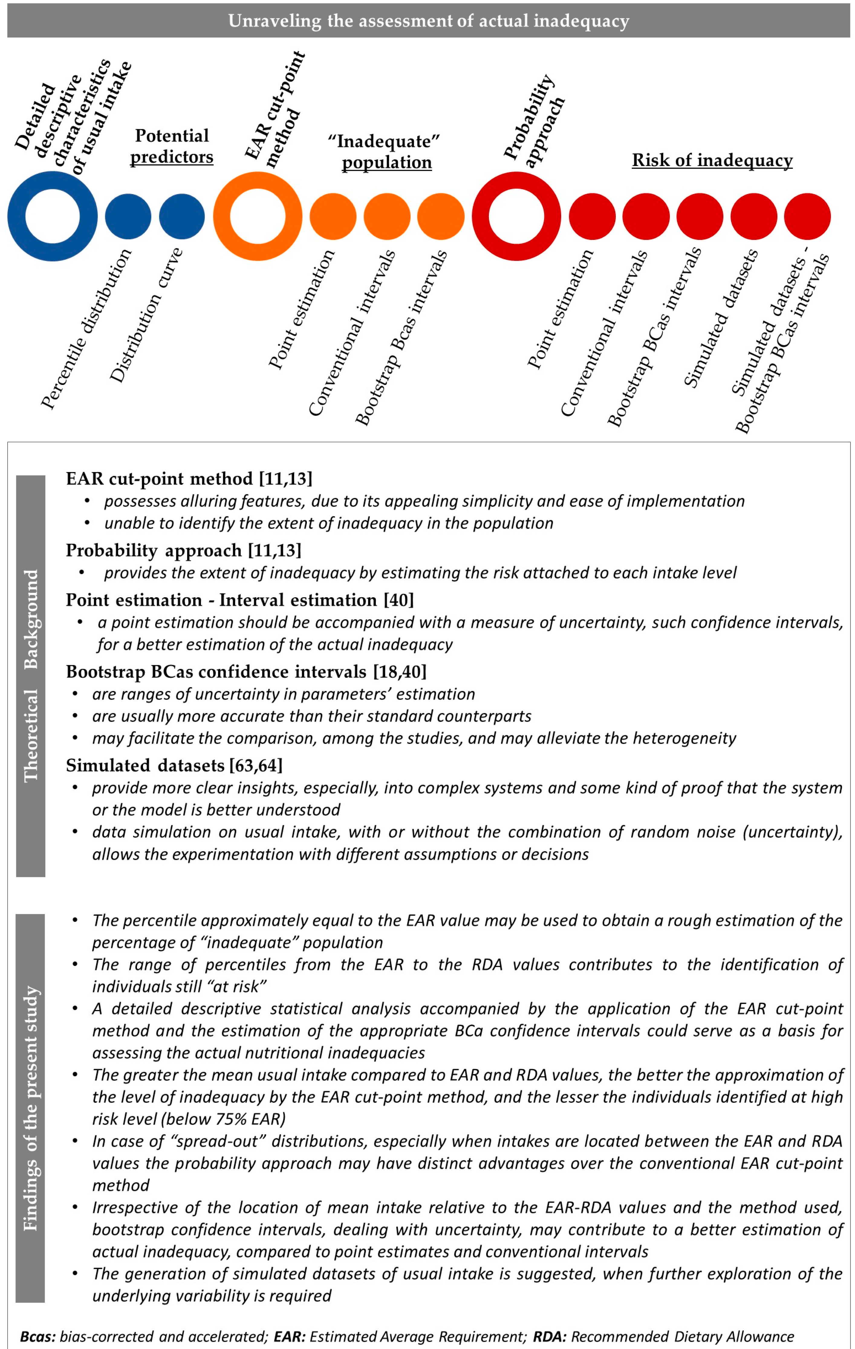 Nutrients 13 03473 g007 Nutrients 13 03473 g007