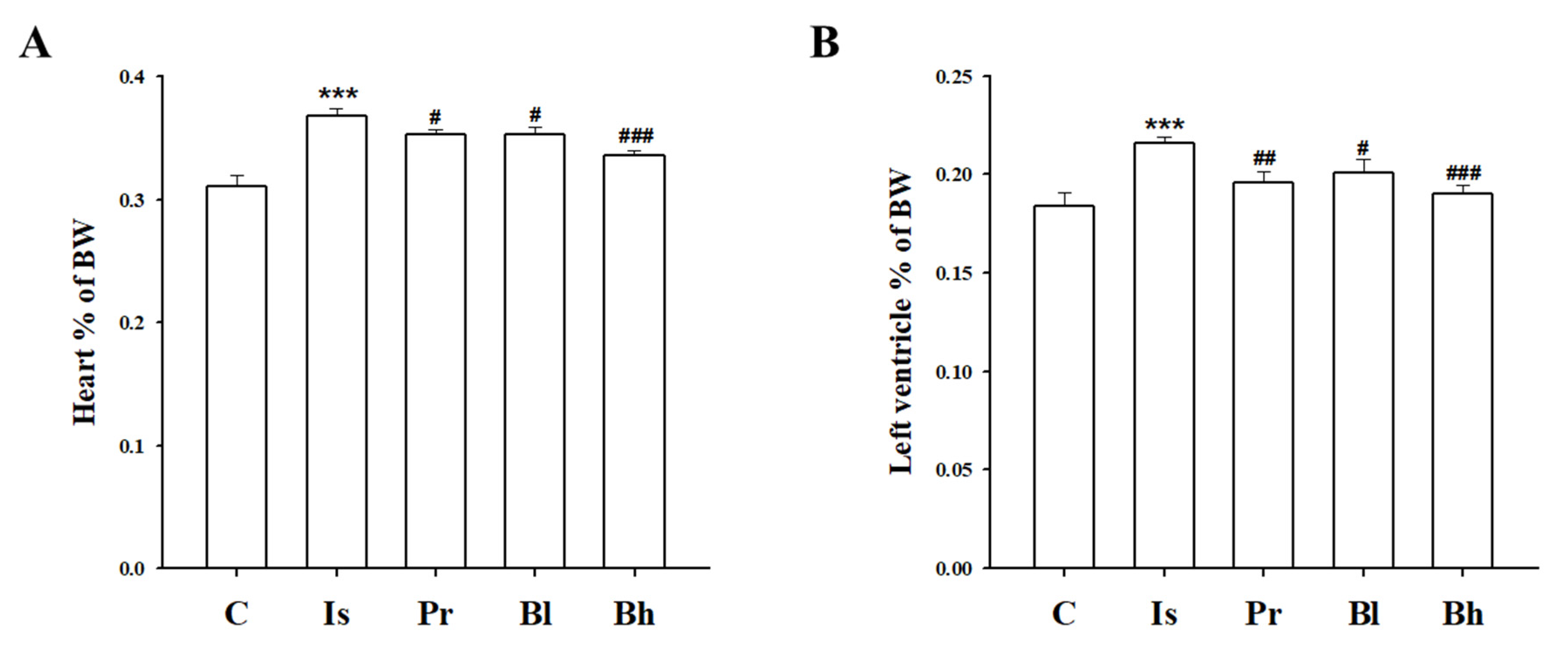 Nutrients 13 03484 g001
