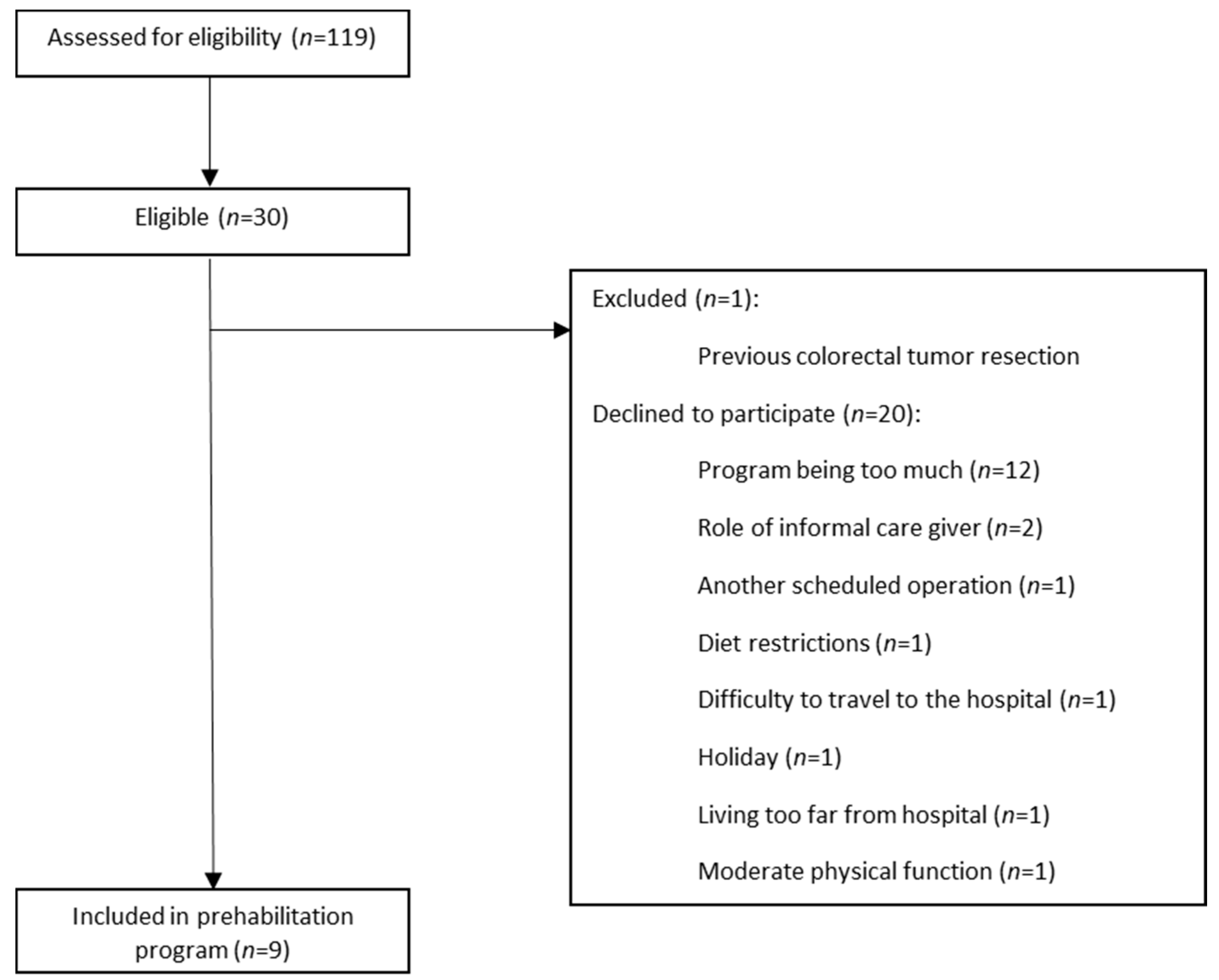 Nutrients 13 03493 g001