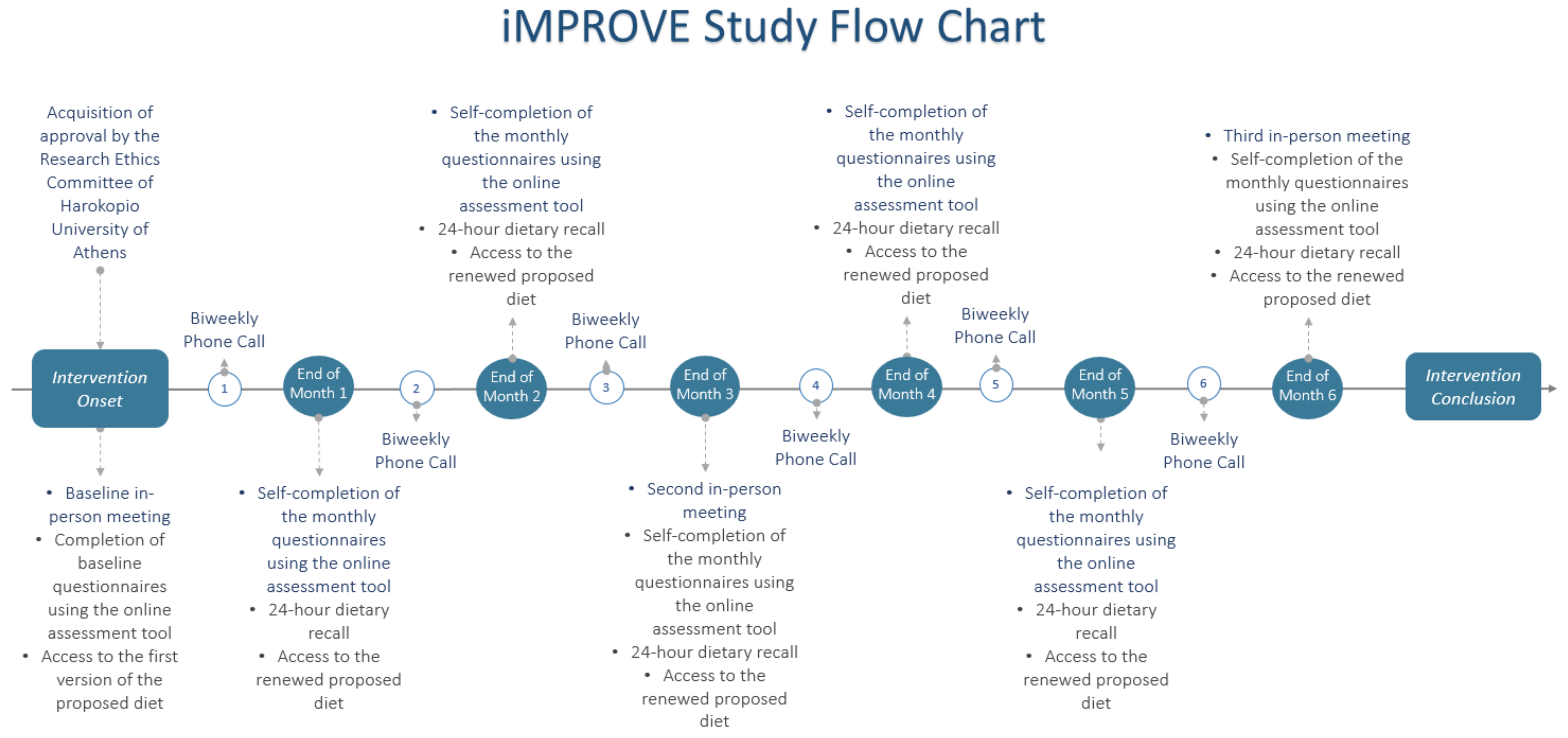 Nutrients 13 03495 g001
