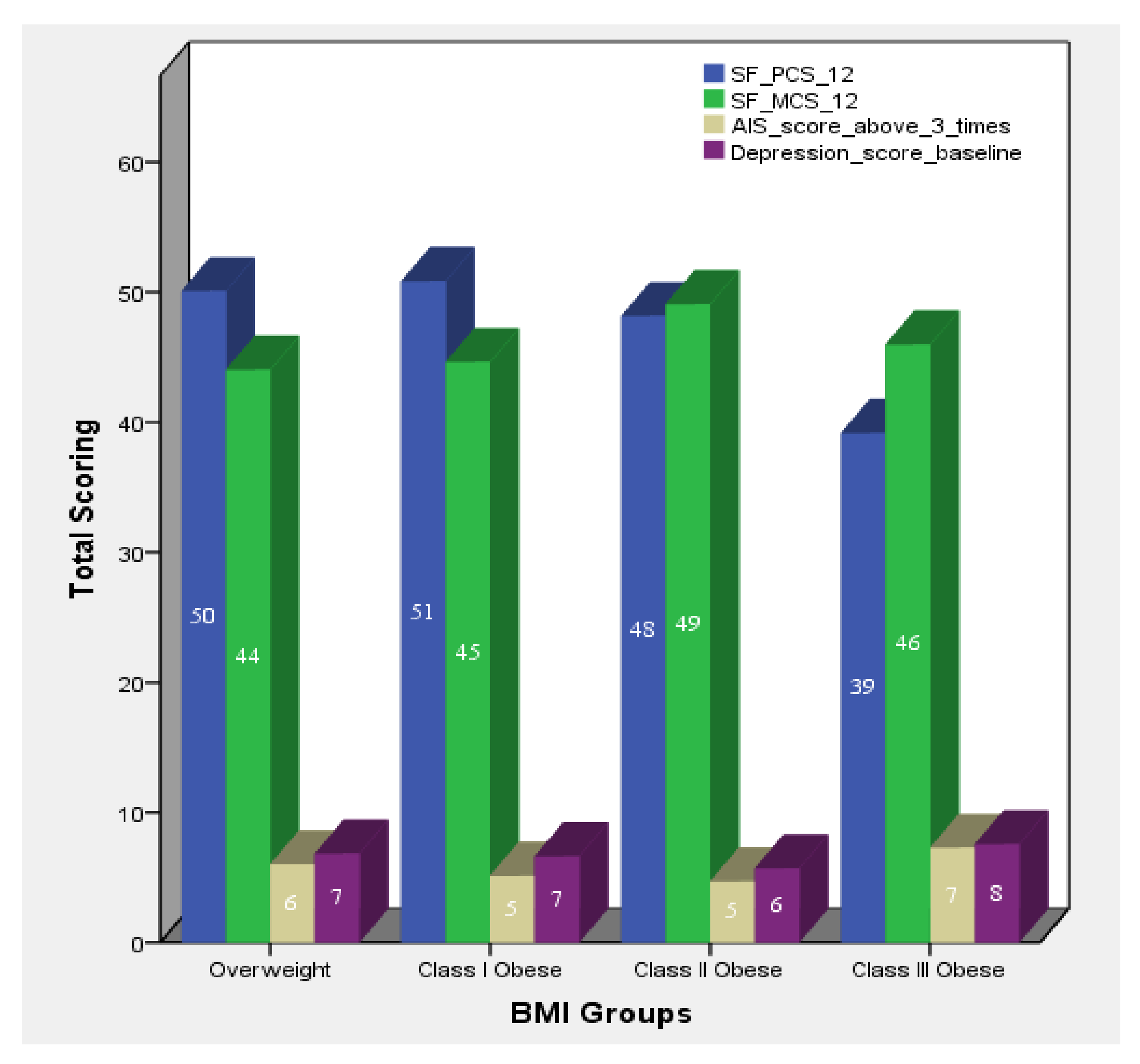 Nutrients 13 03495 g002