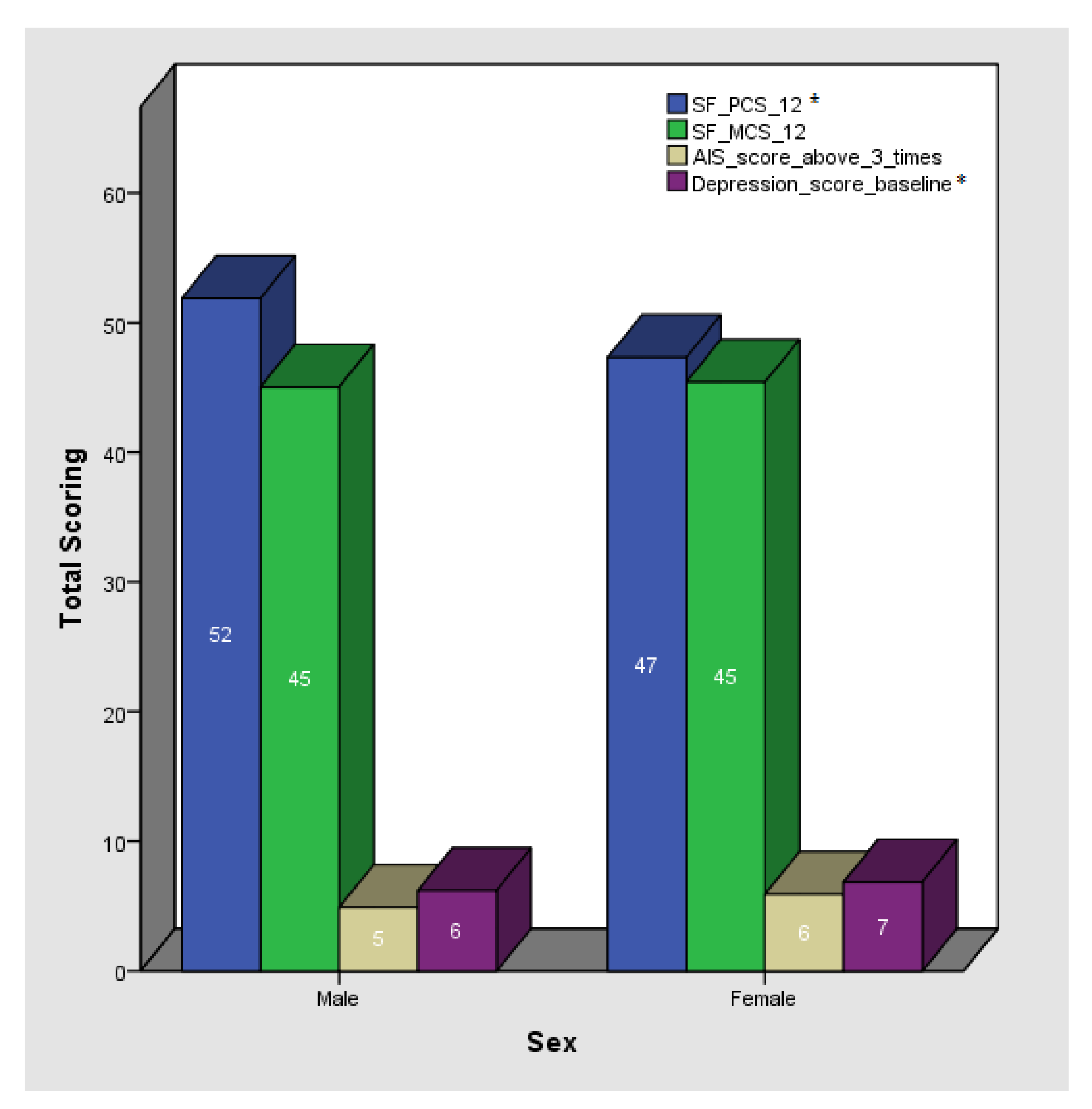 Nutrients 13 03495 g003