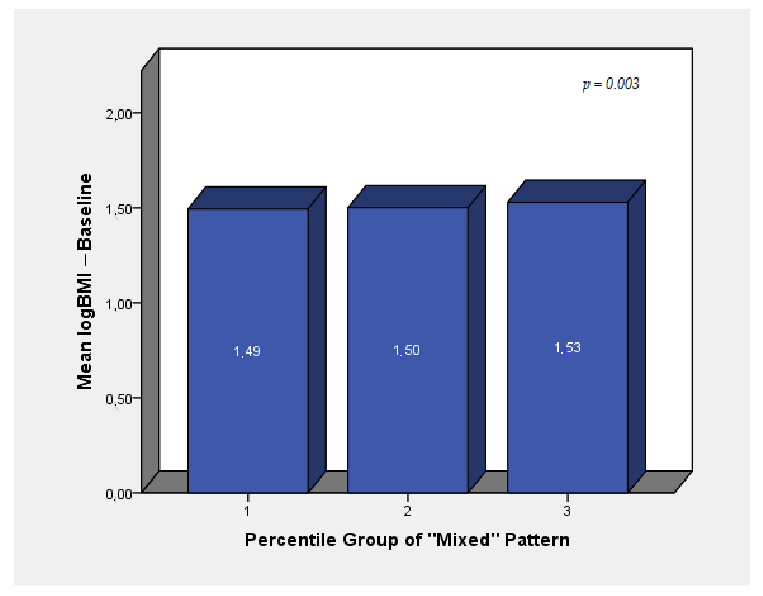Nutrients 13 03495 g004
